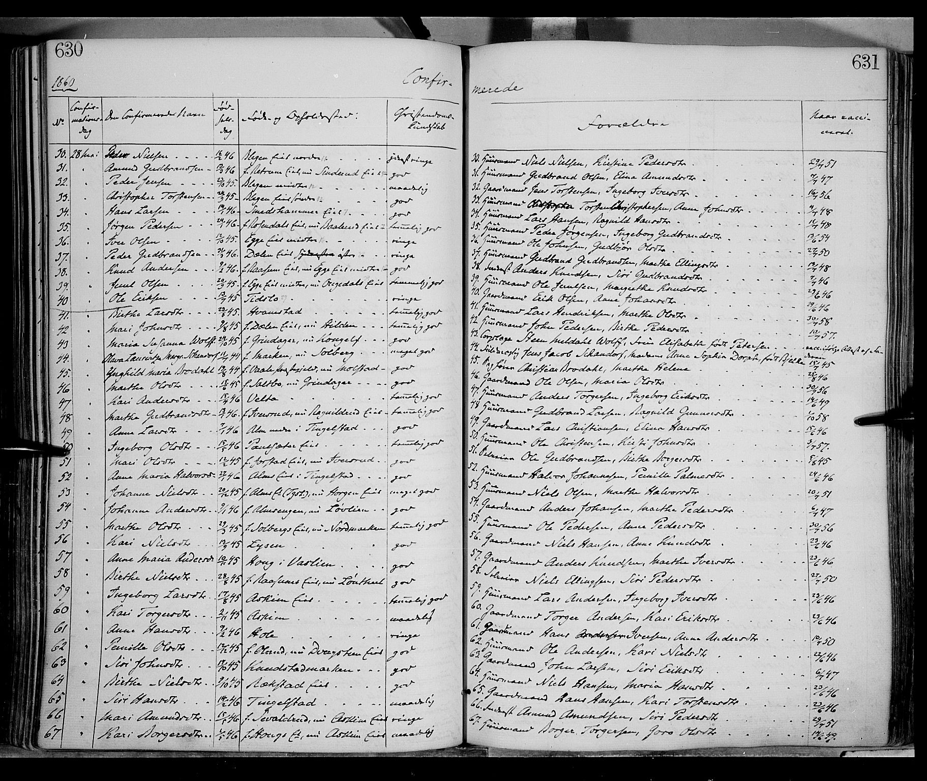 Gran prestekontor, SAH/PREST-112/H/Ha/Haa/L0012: Parish register (official) no. 12, 1856-1874, p. 630-631