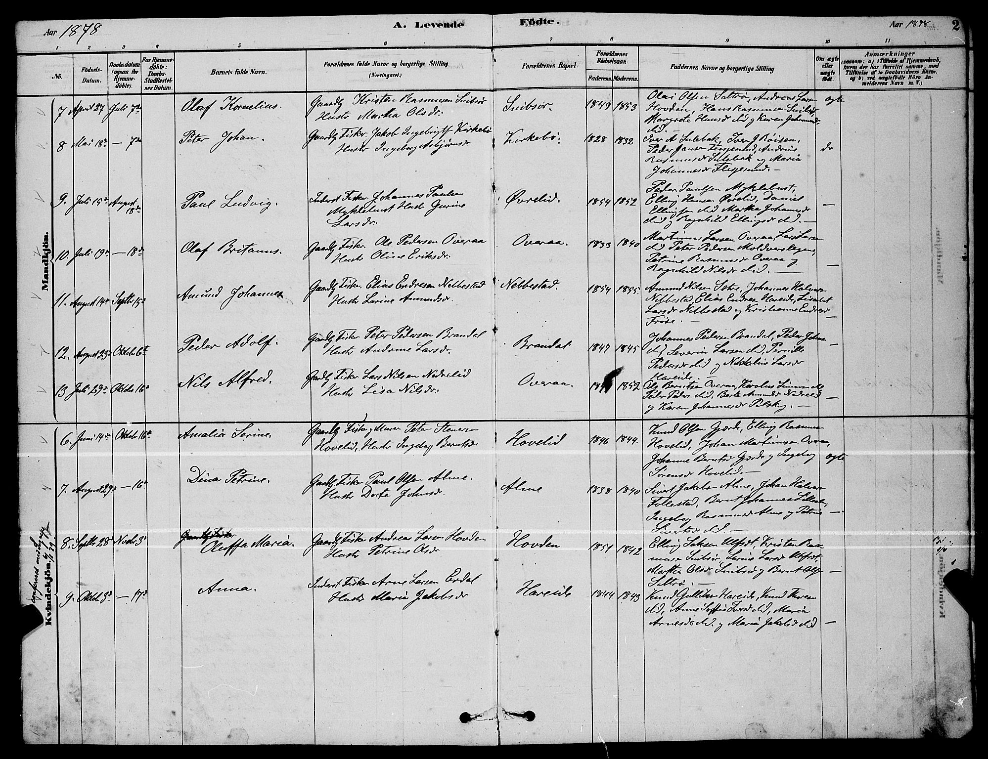 Ministerialprotokoller, klokkerbøker og fødselsregistre - Møre og Romsdal, AV/SAT-A-1454/510/L0125: Parish register (copy) no. 510C02, 1878-1900, p. 2