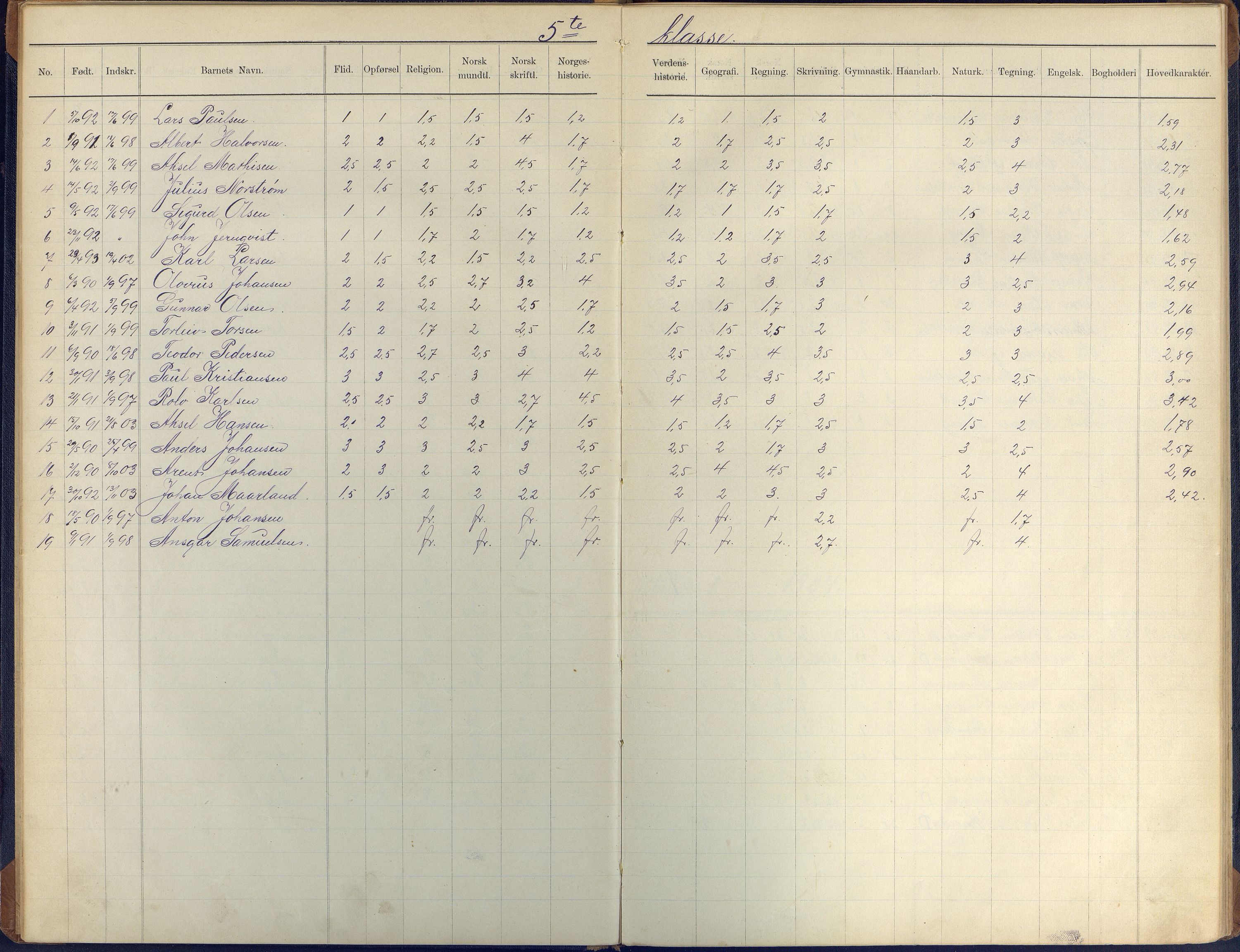 Arendal kommune, Katalog I, AAKS/KA0906-PK-I/07/L0410: Eksamensprotokoll, 1904-1916