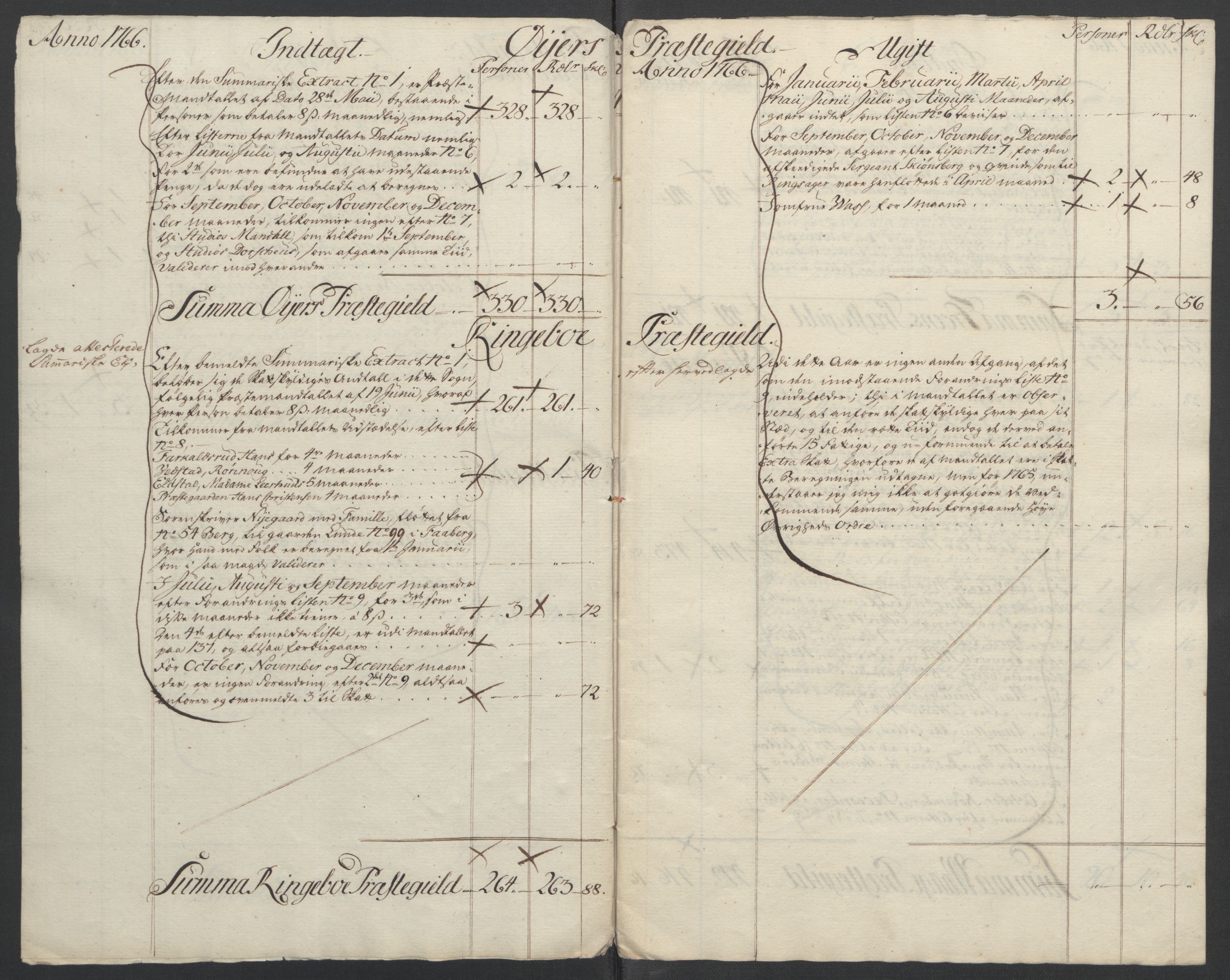 Rentekammeret inntil 1814, Reviderte regnskaper, Fogderegnskap, AV/RA-EA-4092/R17/L1266: Ekstraskatten Gudbrandsdal, 1762-1766, p. 532