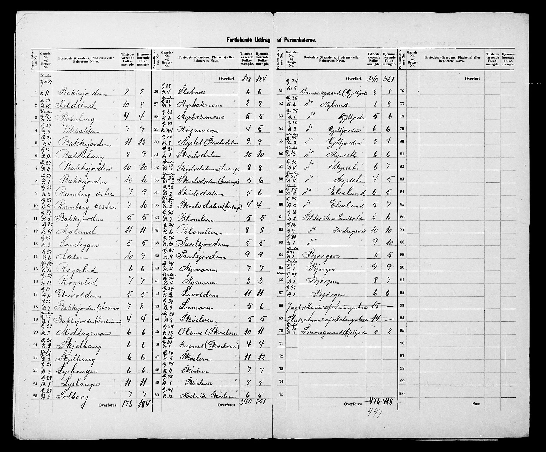 SATØ, 1900 census for Sørreisa, 1900, p. 13