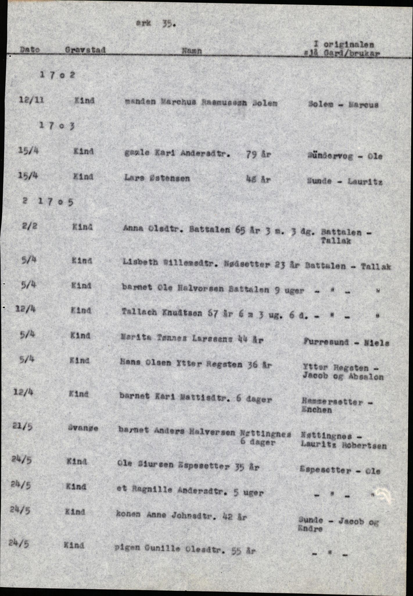 Samling av fulltekstavskrifter, SAB/FULLTEKST/B/14/0009: Kinn sokneprestembete, ministerialbok nr. A 1, 1689-1729, p. 33