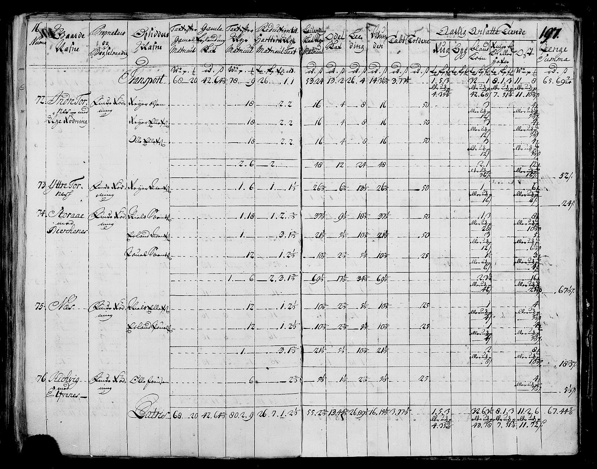 Rentekammeret inntil 1814, Realistisk ordnet avdeling, RA/EA-4070/N/Nb/Nbf/L0173: Salten matrikkelprotokoll, 1723, p. 201