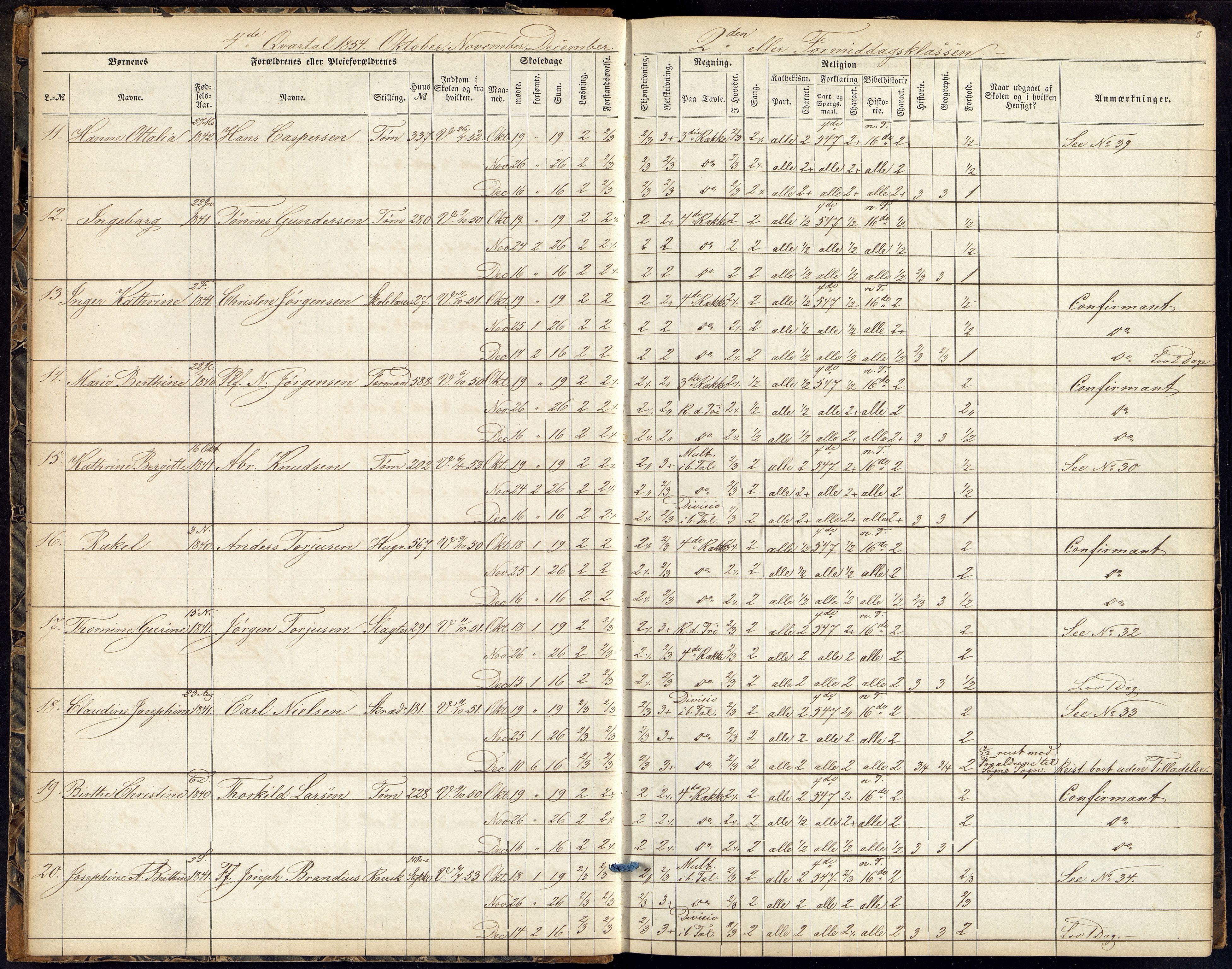 Kristiansand By - Kr. Sand Almueskoler, ARKSOR/1001KG564/J/Ja/L0003: Elevfortegnelse pikeskolen, 1854-1859