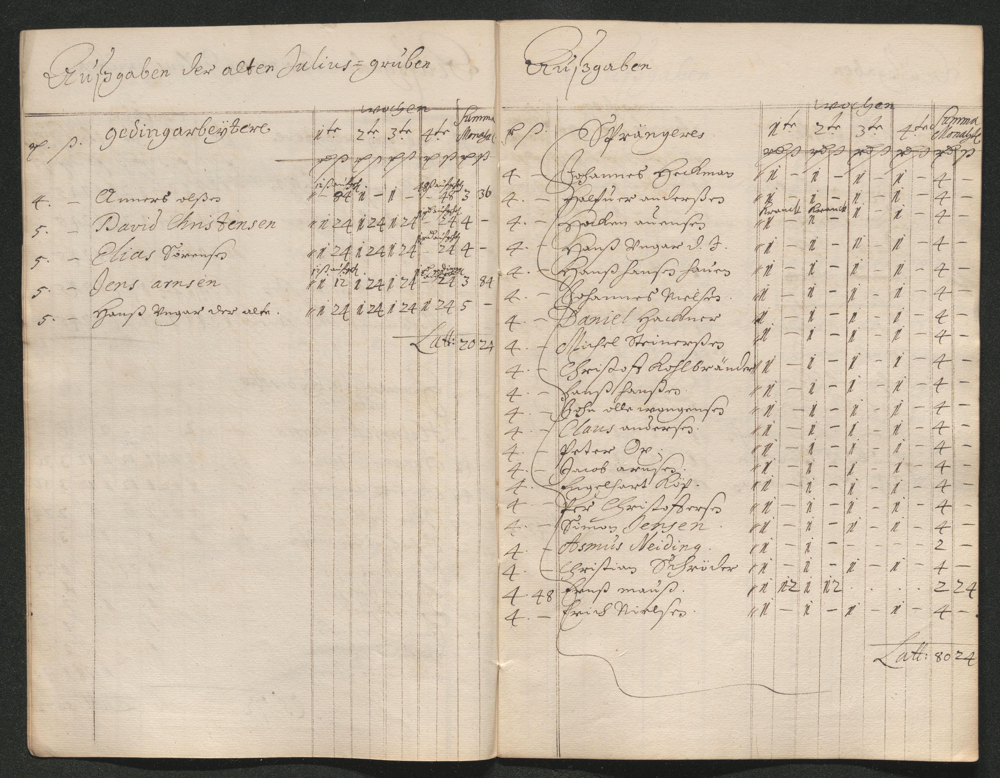Kongsberg Sølvverk 1623-1816, AV/SAKO-EA-3135/001/D/Dc/Dcd/L0063: Utgiftsregnskap for gruver m.m. , 1687, p. 207