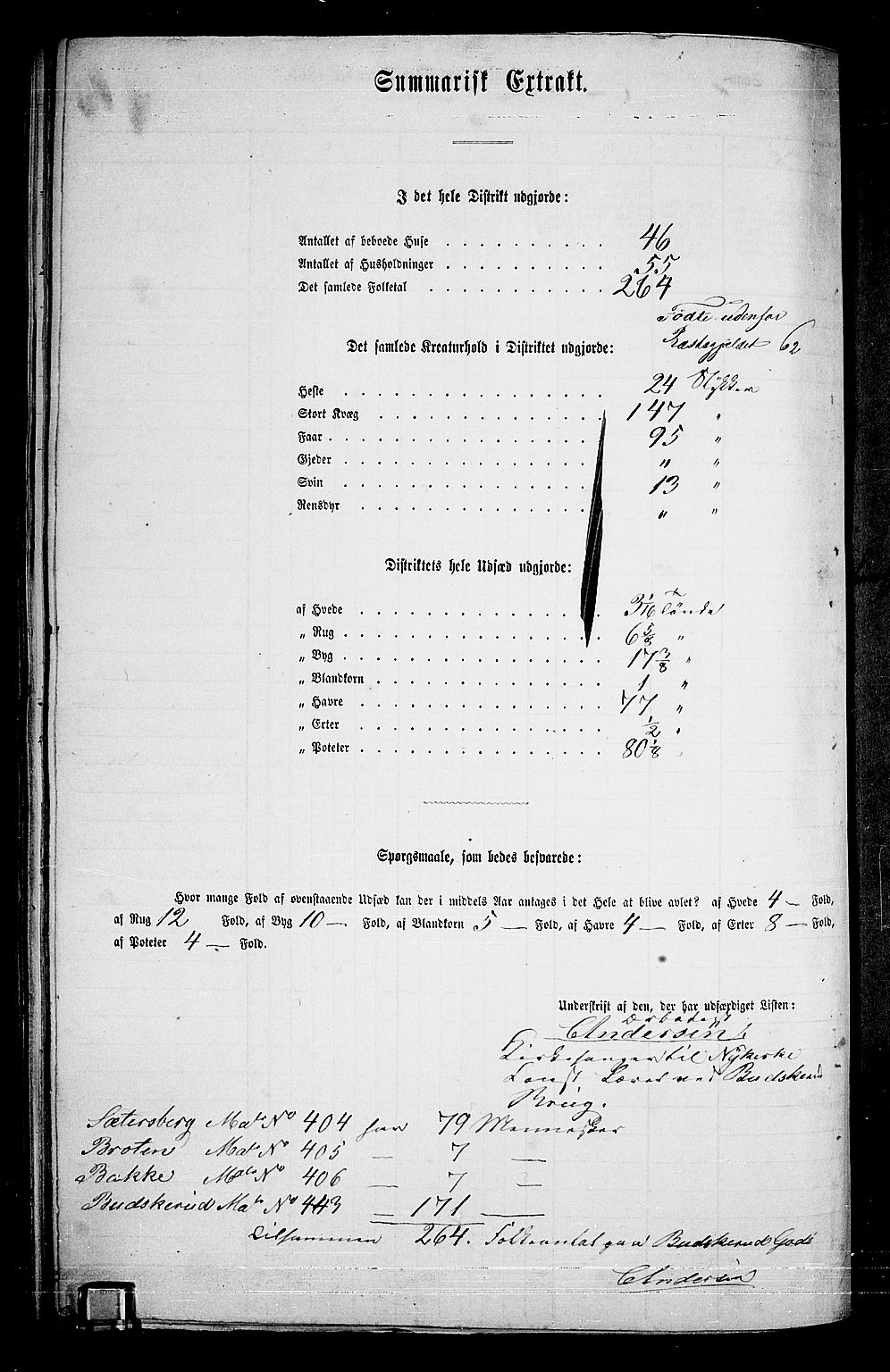 RA, 1865 census for Modum, 1865, p. 254