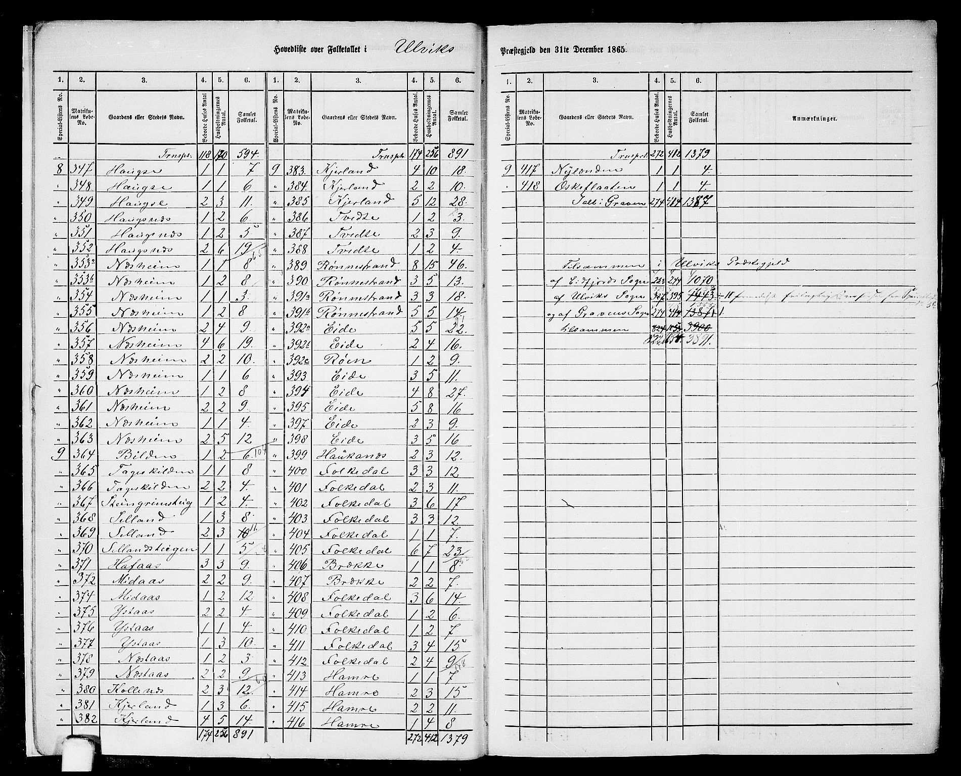 RA, 1865 census for Ulvik, 1865, p. 9