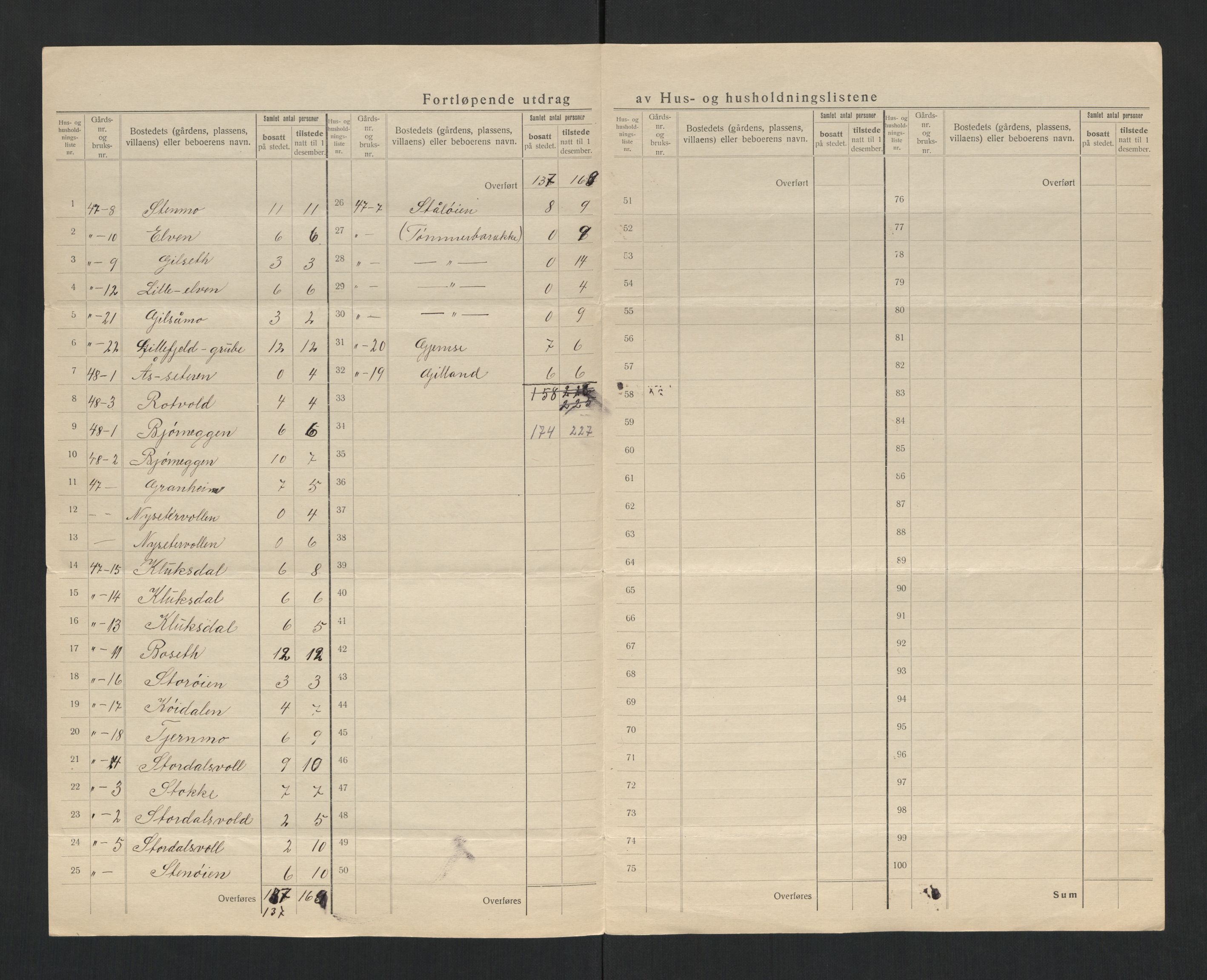 SAT, 1920 census for Meråker, 1920, p. 27