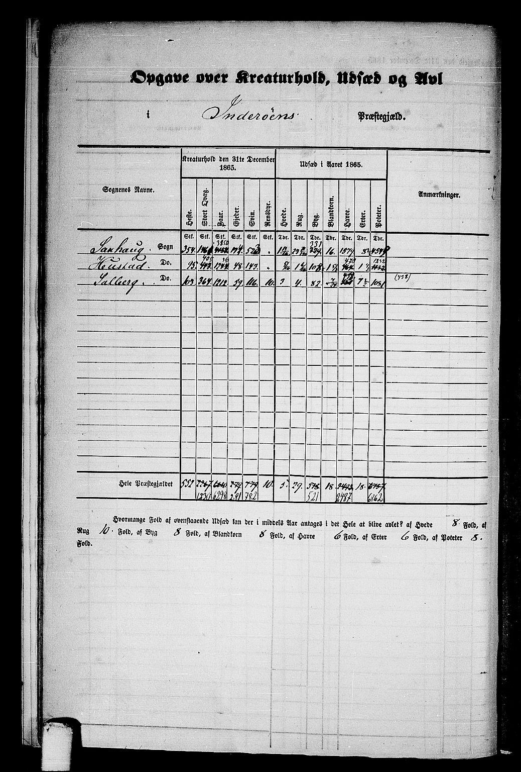 RA, 1865 census for Inderøy, 1865, p. 9