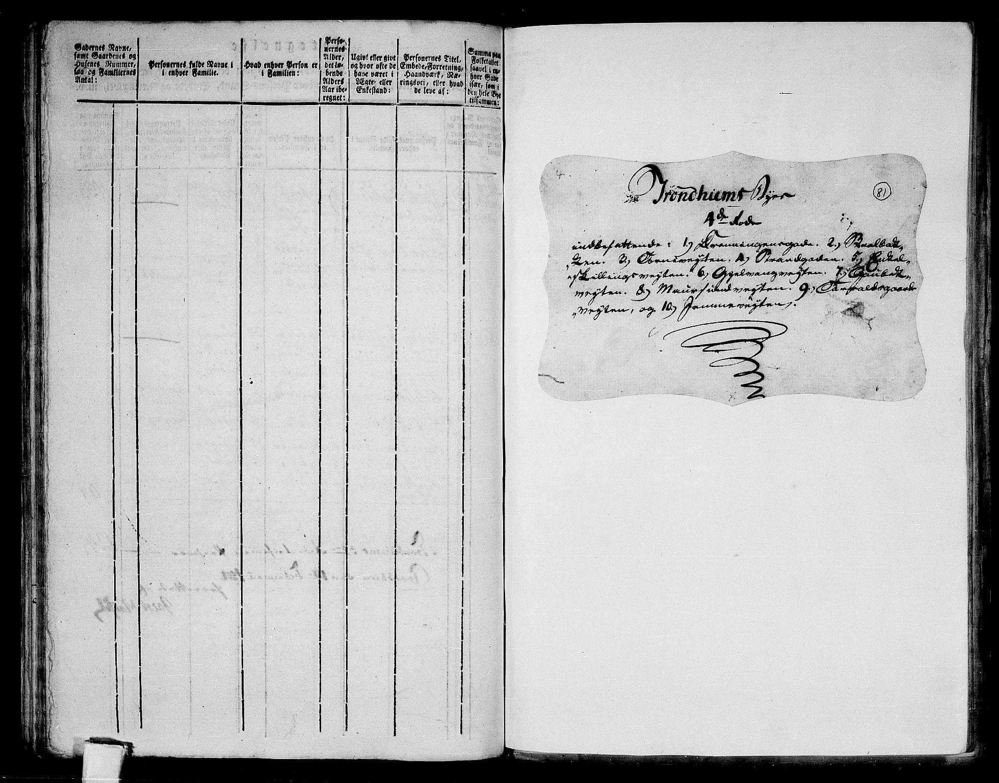 RA, 1801 census for 1601 Trondheim, 1801, p. 80b-81a