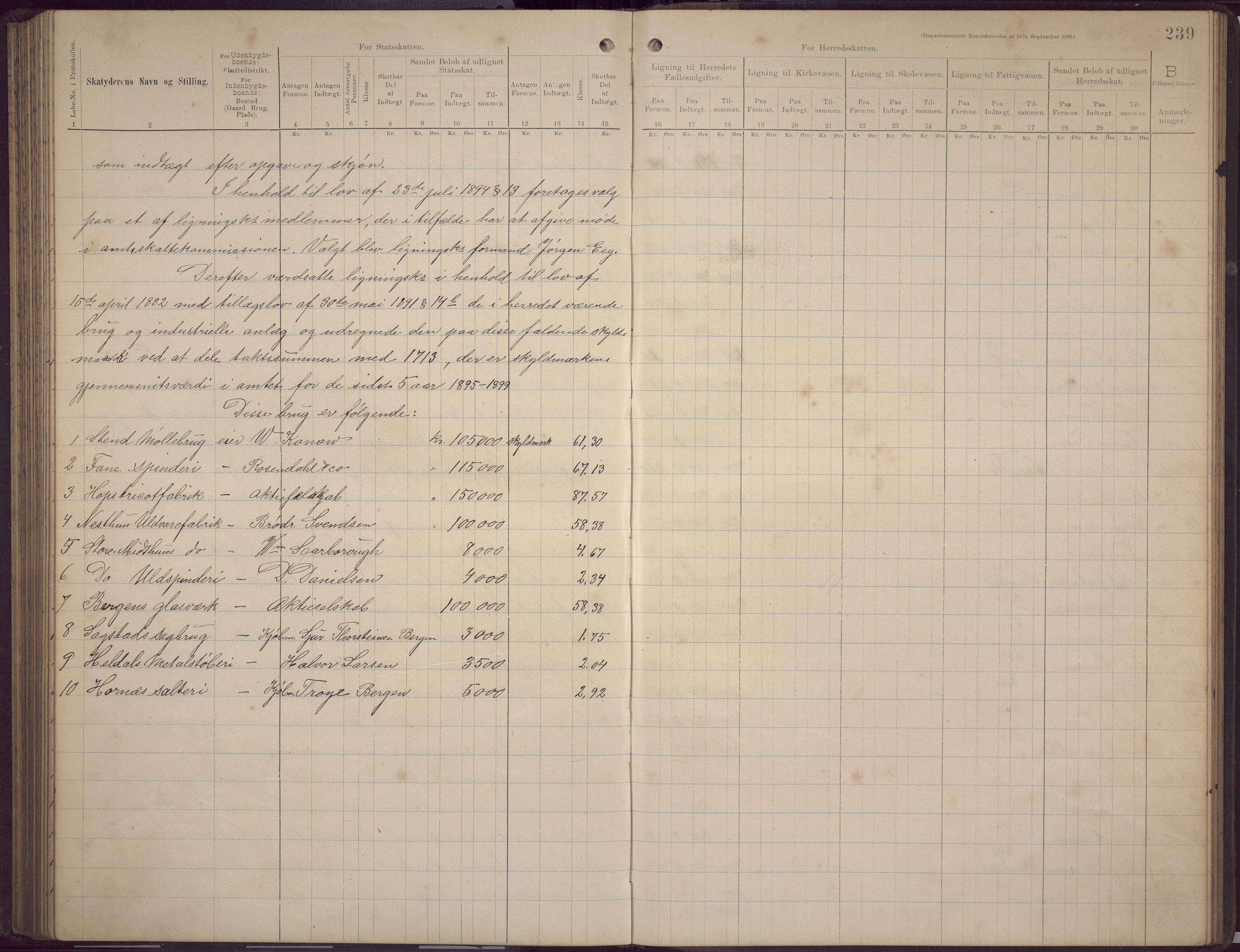 Fana kommune. Herredskassereren, BBA/A-0504/J/Jc/L0006: Skattelister/ligningsprotokoll, 1896-1901, p. 237