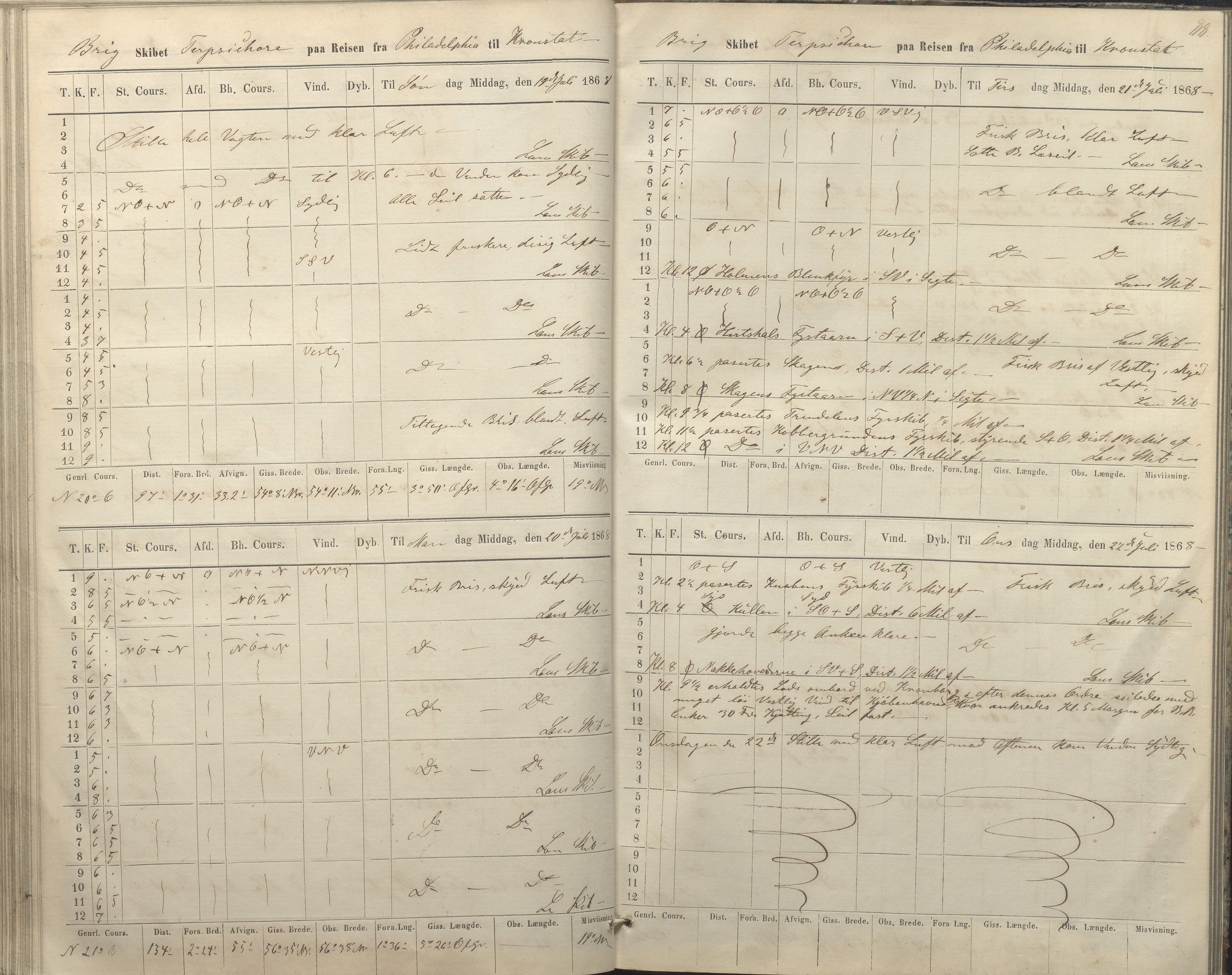 Fartøysarkivet, AAKS/PA-1934/F/L0350: Terpsichore (brigg), 1866-1887, p. 88