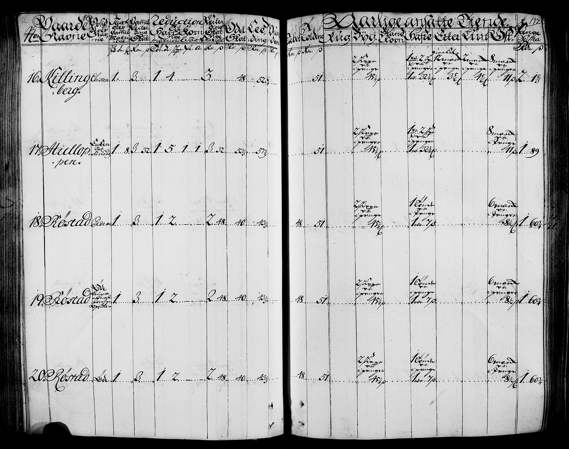 Rentekammeret inntil 1814, Realistisk ordnet avdeling, AV/RA-EA-4070/N/Nb/Nbf/L0165: Stjørdal og Verdal matrikkelprotokoll, 1723, p. 141