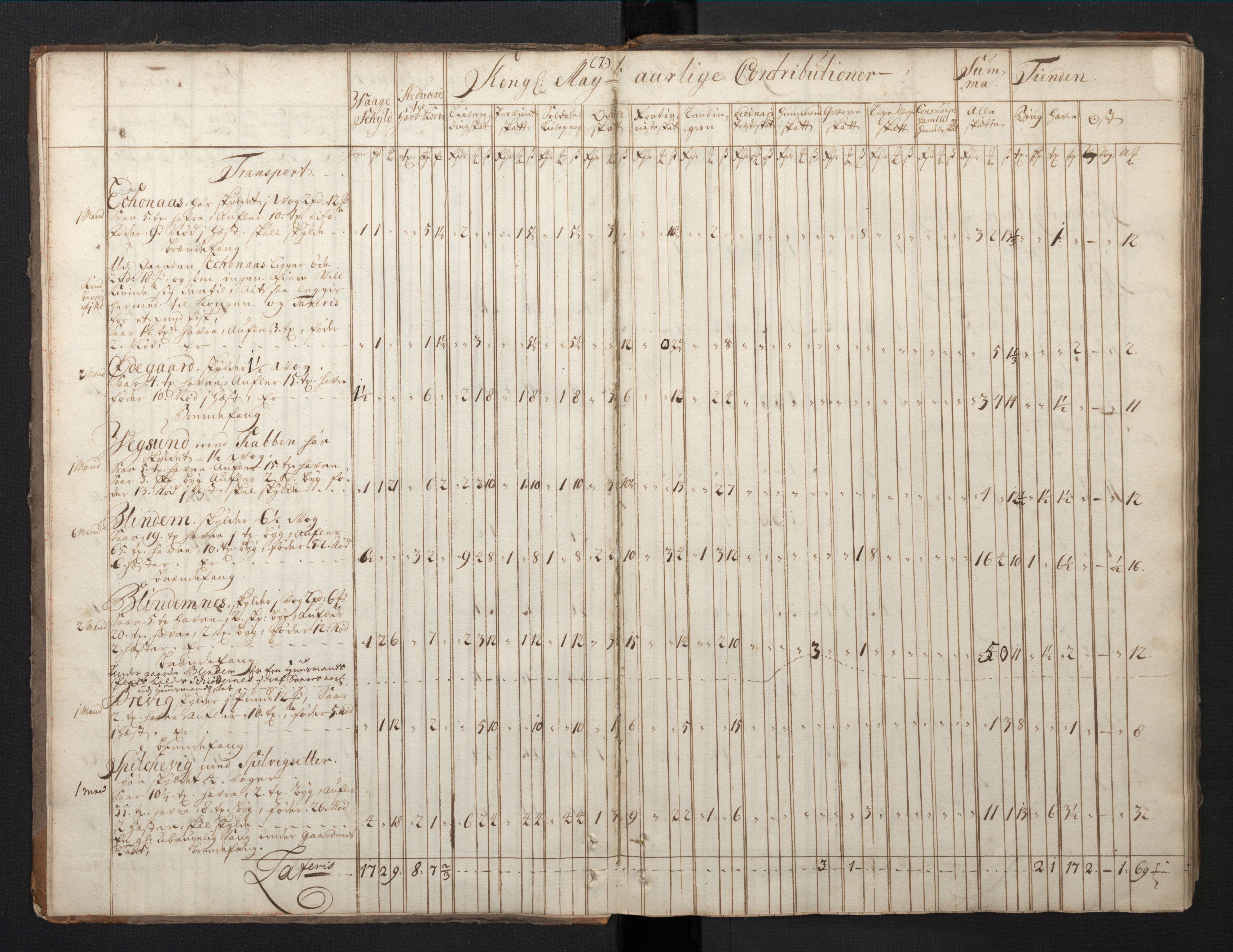 Rentekammeret inntil 1814, Realistisk ordnet avdeling, RA/EA-4070/N/Nb/Nbf/L0149: Sunnmøre, prøvematrikkel, 1714, p. 8