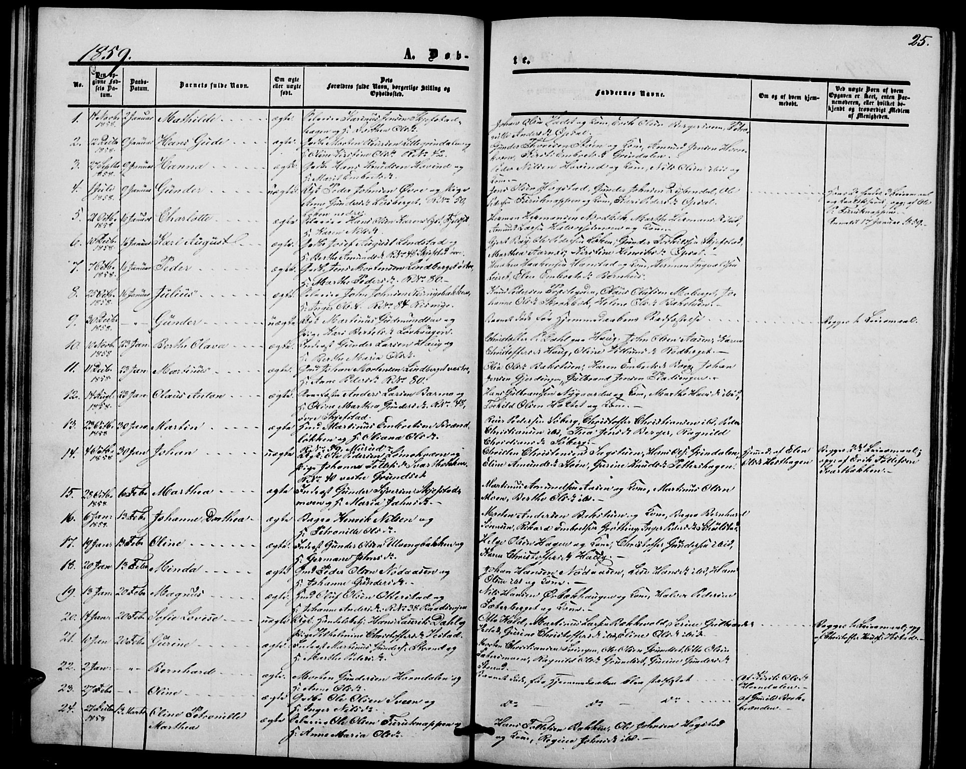 Elverum prestekontor, SAH/PREST-044/H/Ha/Hab/L0003: Parish register (copy) no. 3, 1856-1865, p. 25