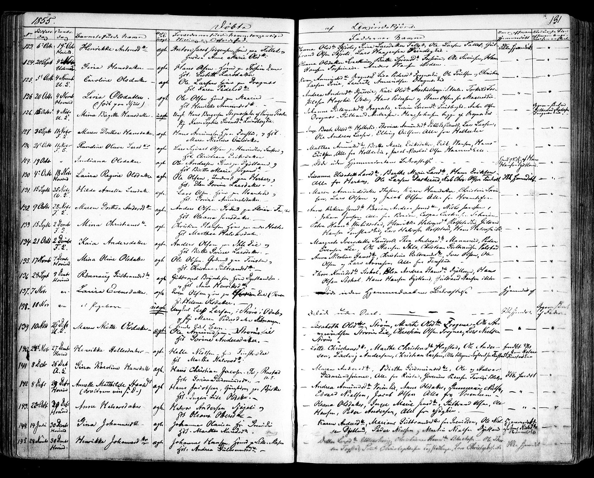 Nes prestekontor Kirkebøker, AV/SAO-A-10410/F/Fa/L0007: Parish register (official) no. I 7, 1846-1858, p. 131