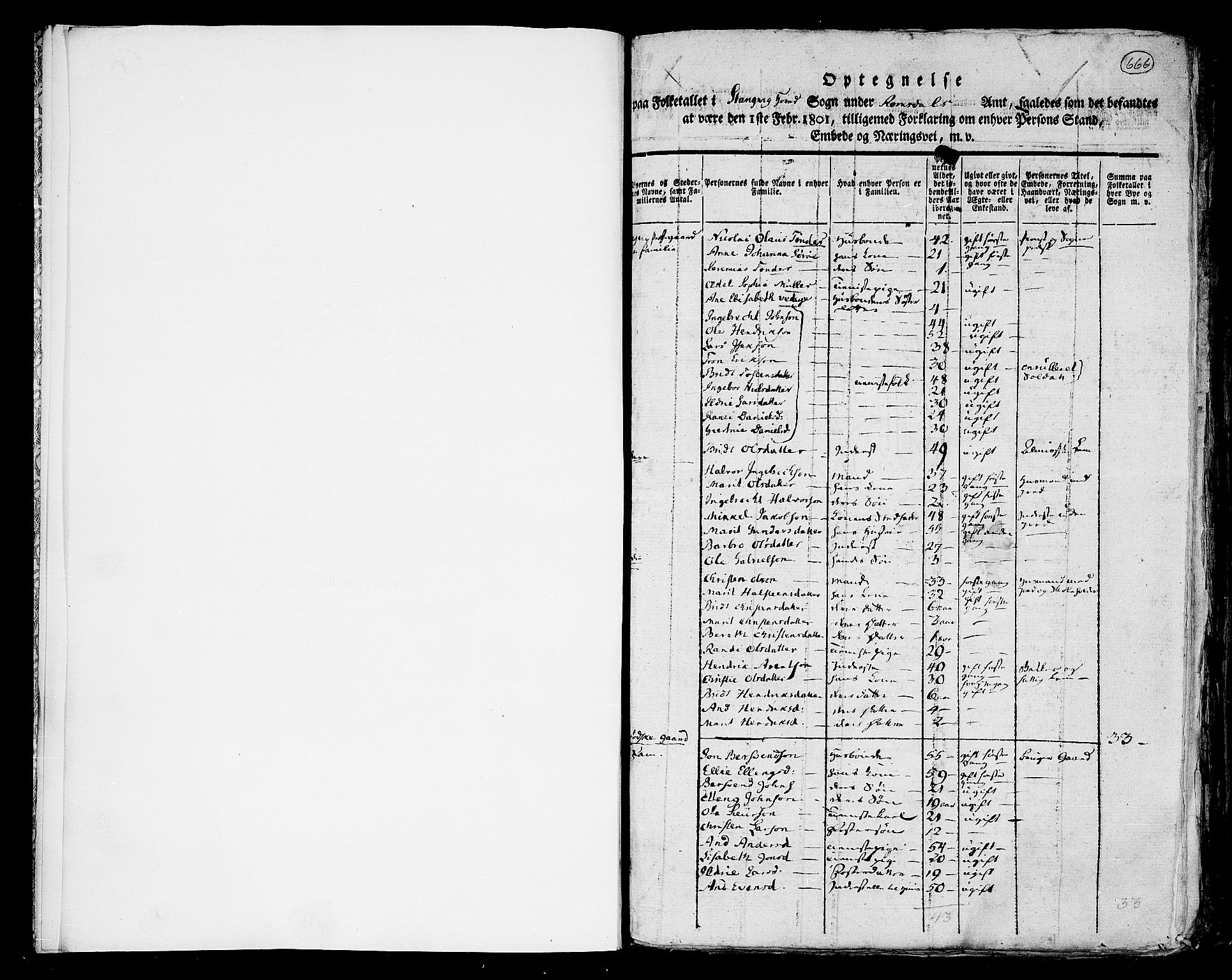 RA, 1801 census for 1564P Stangvik, 1801, p. 666a
