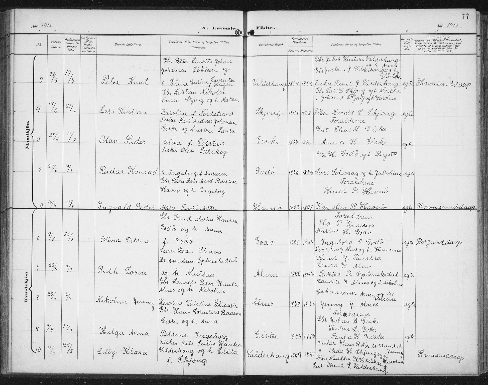 Ministerialprotokoller, klokkerbøker og fødselsregistre - Møre og Romsdal, AV/SAT-A-1454/534/L0489: Parish register (copy) no. 534C01, 1899-1941, p. 77