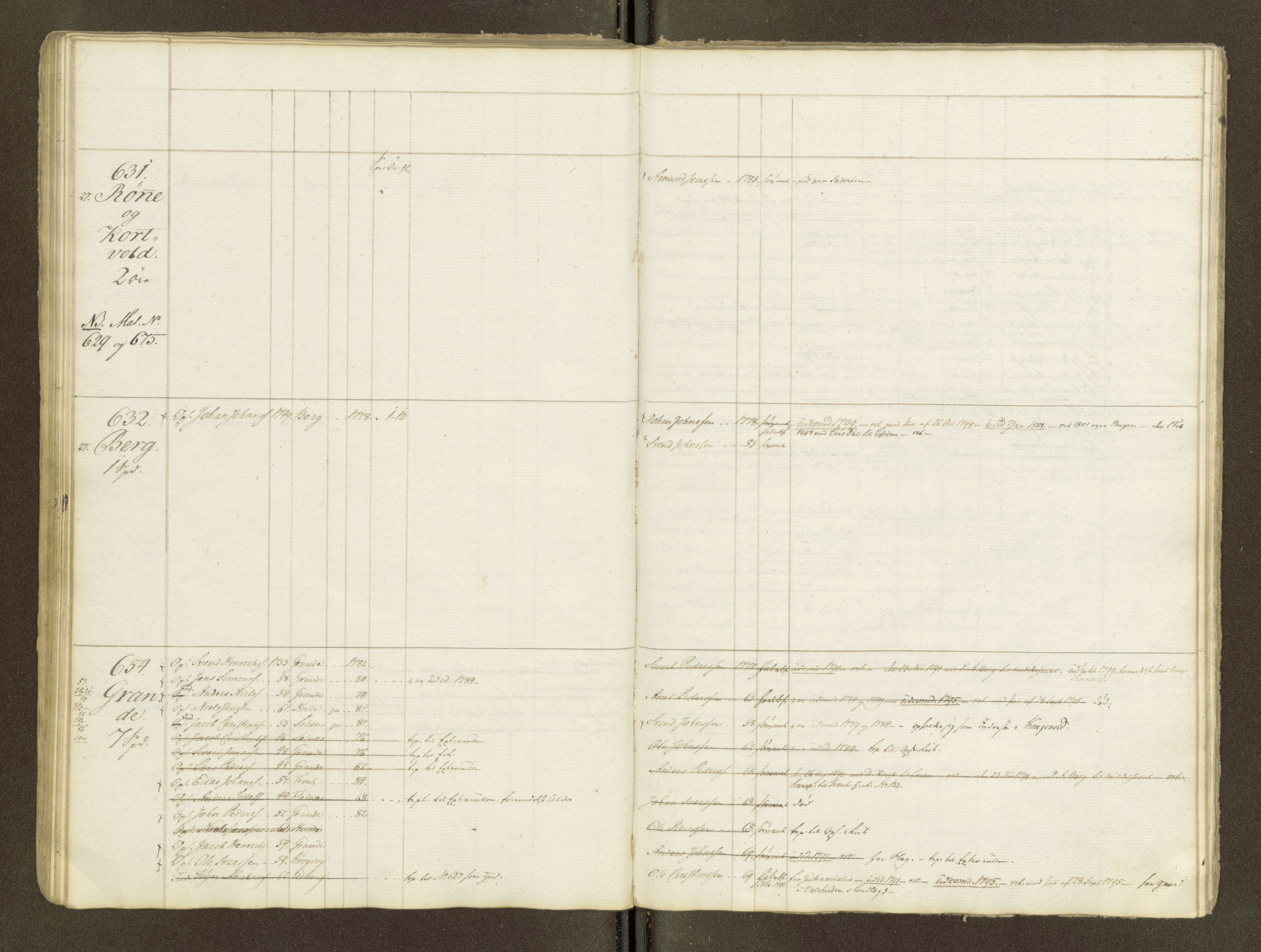 Sjøinnrulleringen - Trondhjemske distrikt, AV/SAT-A-5121/01/L0047/0001: -- / Lægds og hovedrulle for Fosen og Hitteren krets, 1759-1804, p. 66