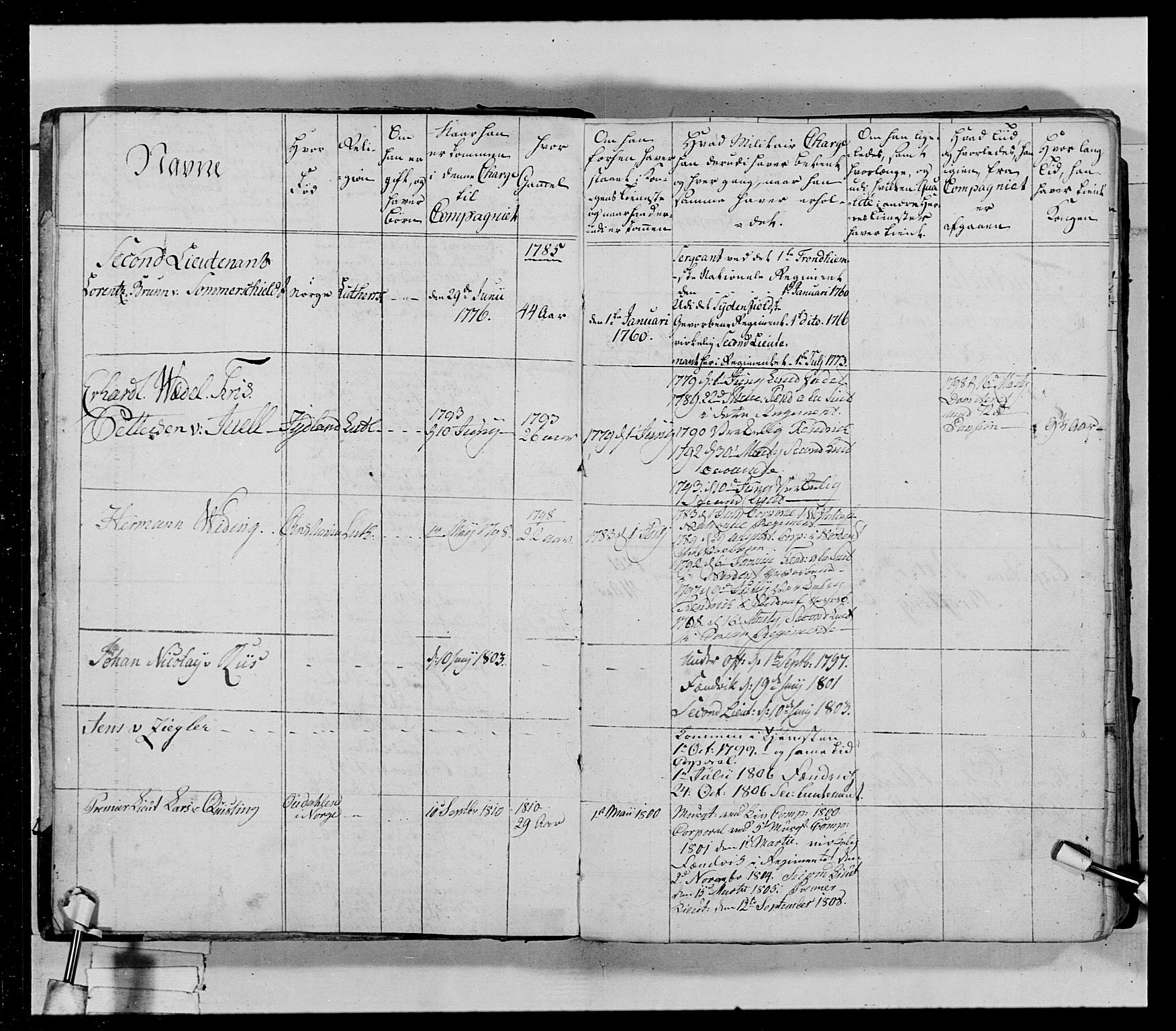 Generalitets- og kommissariatskollegiet, Det kongelige norske kommissariatskollegium, AV/RA-EA-5420/E/Eh/L0029: Sønnafjelske gevorbne infanteriregiment, 1785-1805, p. 12