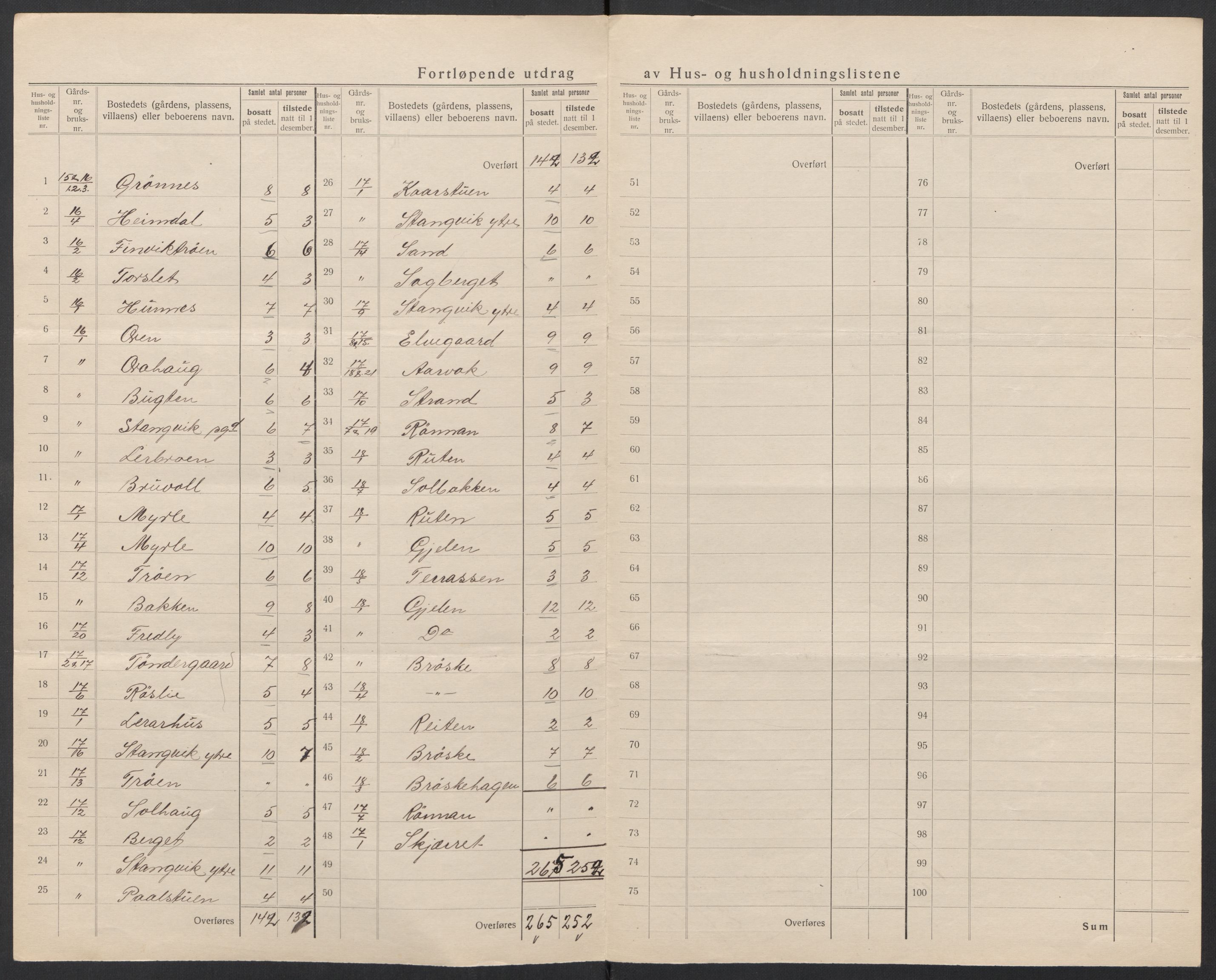 SAT, 1920 census for Stangvik, 1920, p. 21