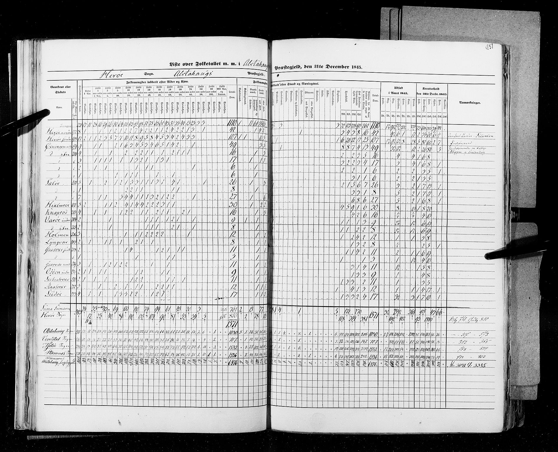 RA, Census 1845, vol. 9B: Nordland amt, 1845, p. 251