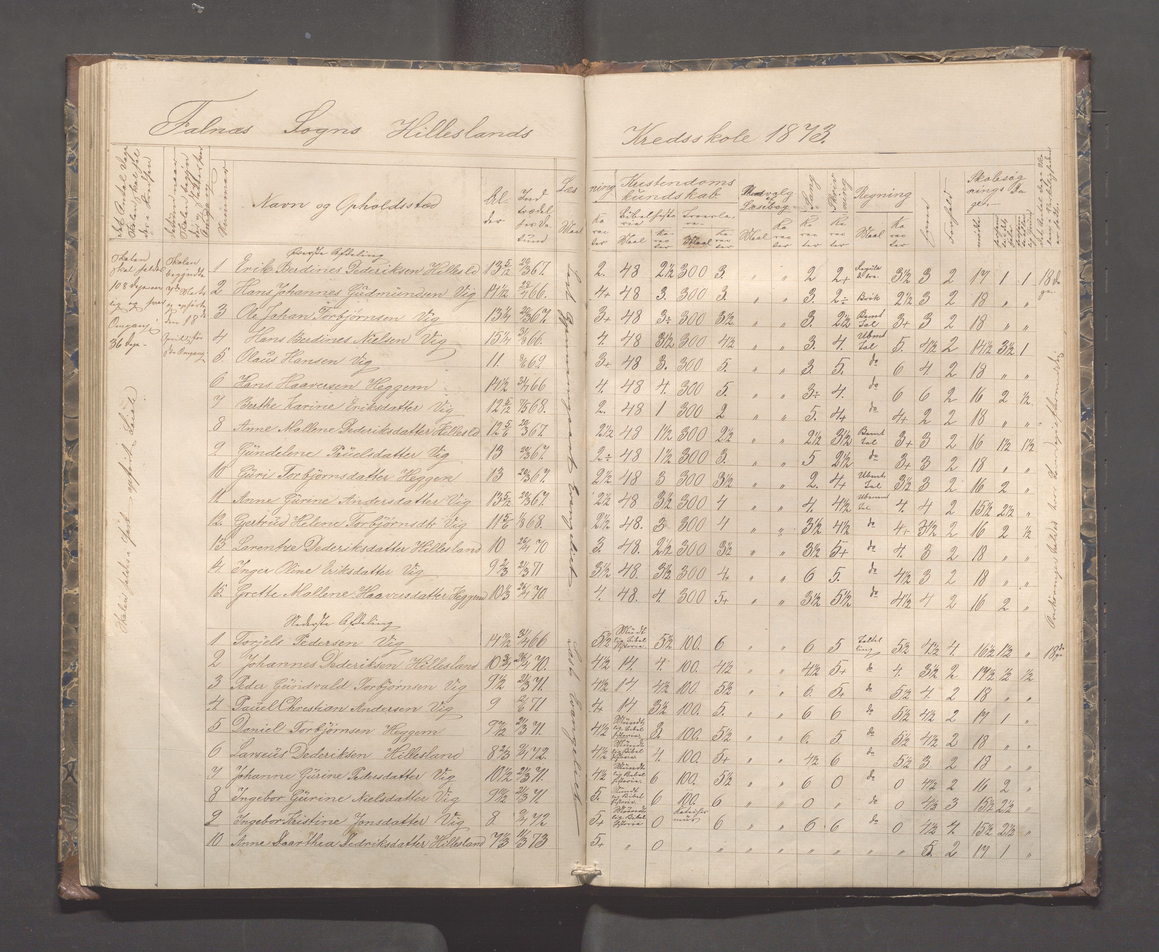 Skudenes kommune - Syre - Høynes skole, IKAR/A-307/H/L0003: Skoleprotokoll - Syre, Høynes og Hillesland, 1869-1875, p. 68