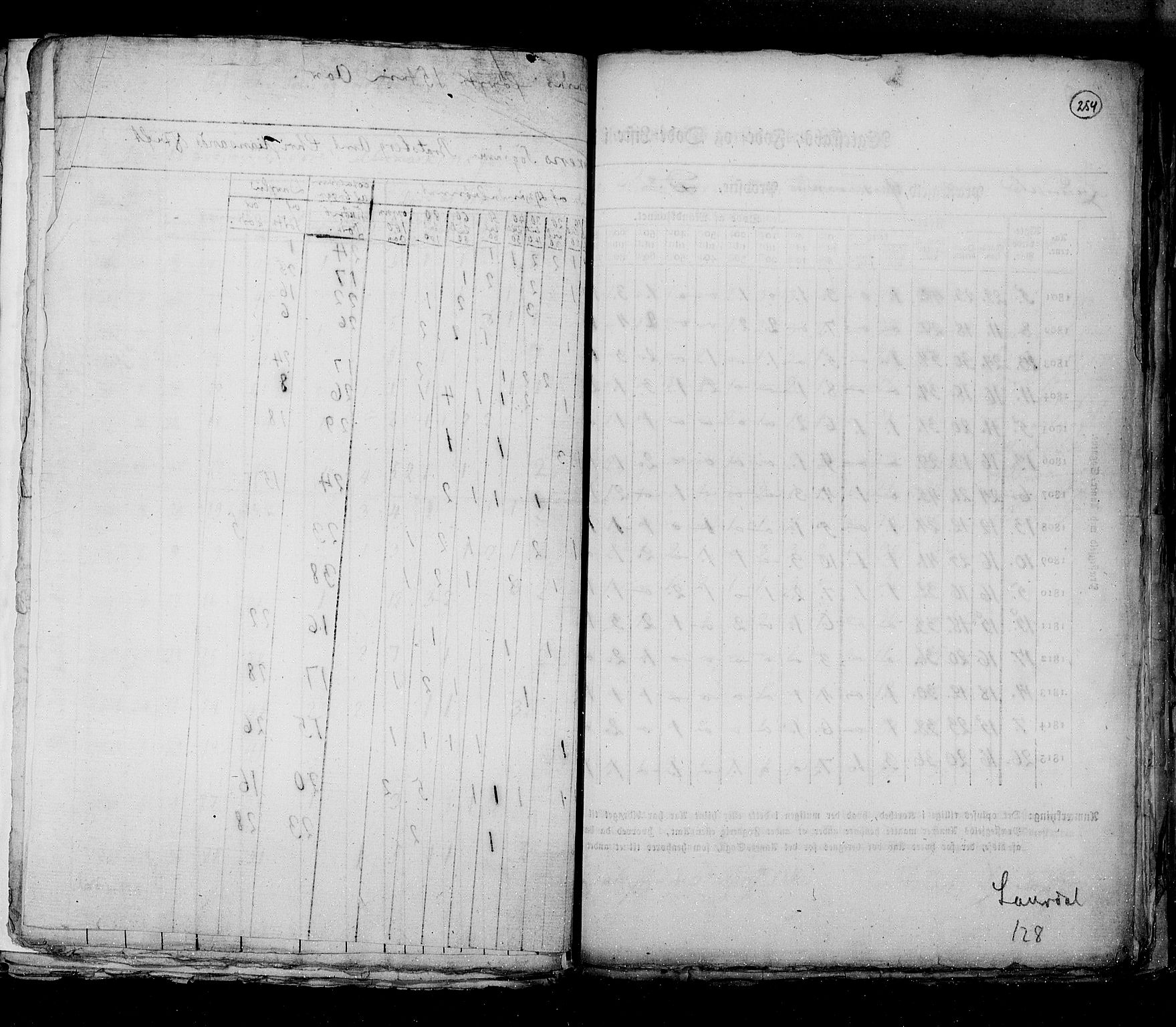 RA, Census 1815, vol. 6: Akershus stift and Kristiansand stift, 1815, p. 254