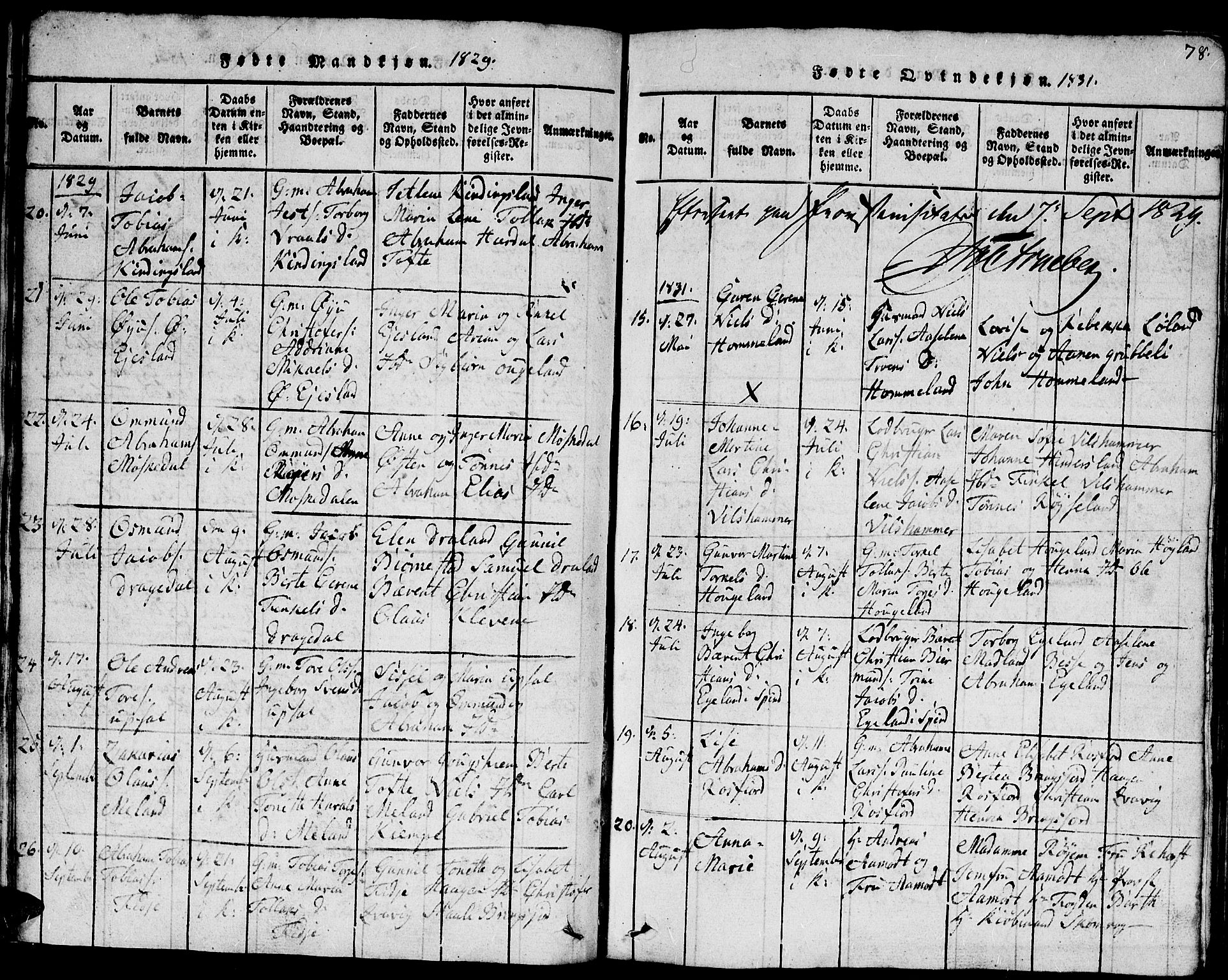 Lyngdal sokneprestkontor, AV/SAK-1111-0029/F/Fb/Fbc/L0001: Parish register (copy) no. B 1, 1815-1844, p. 78