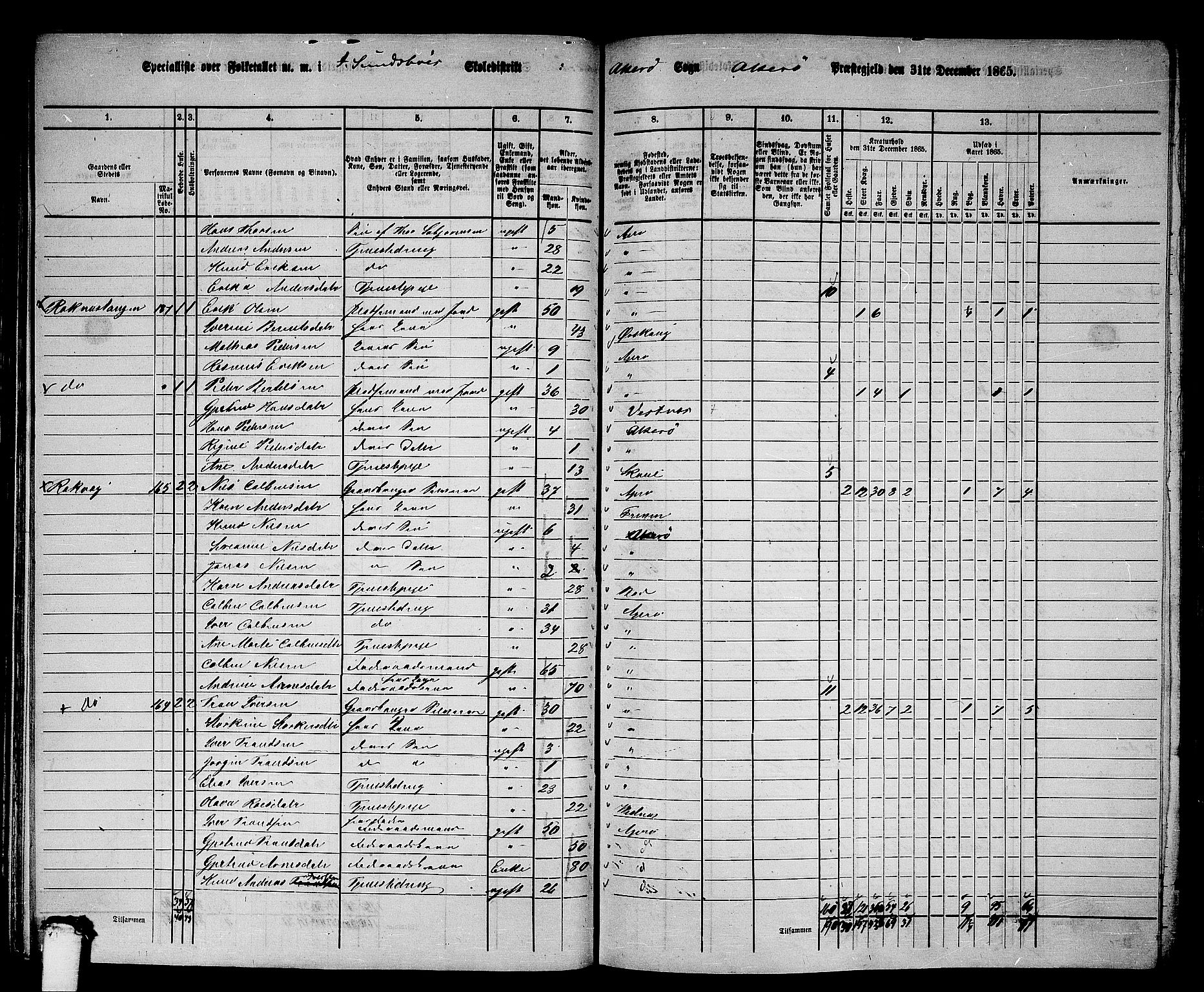 RA, 1865 census for Aukra, 1865, p. 72