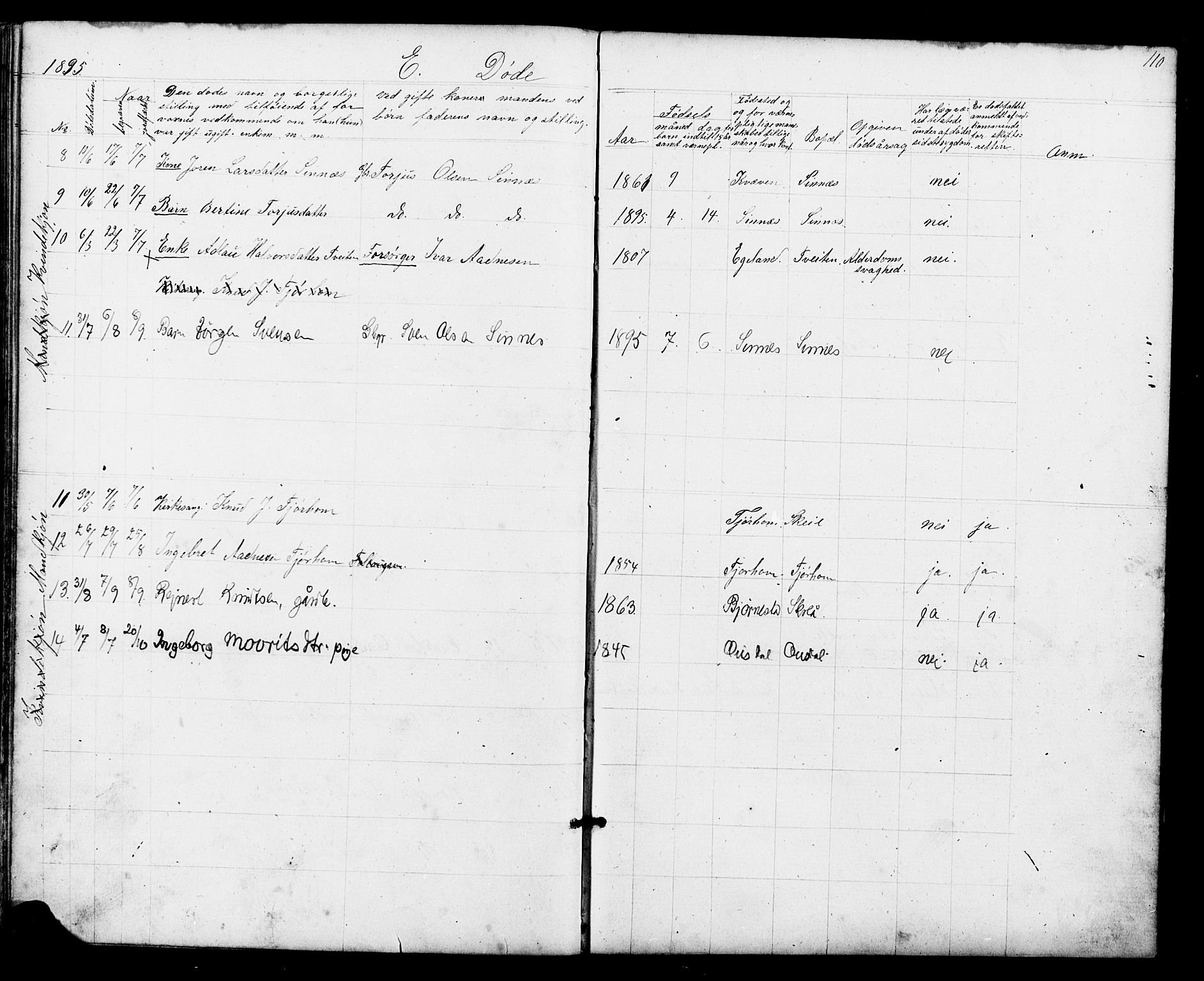 Sirdal sokneprestkontor, AV/SAK-1111-0036/F/Fb/Fba/L0001: Parish register (copy) no. B 1, 1872-1905, p. 110