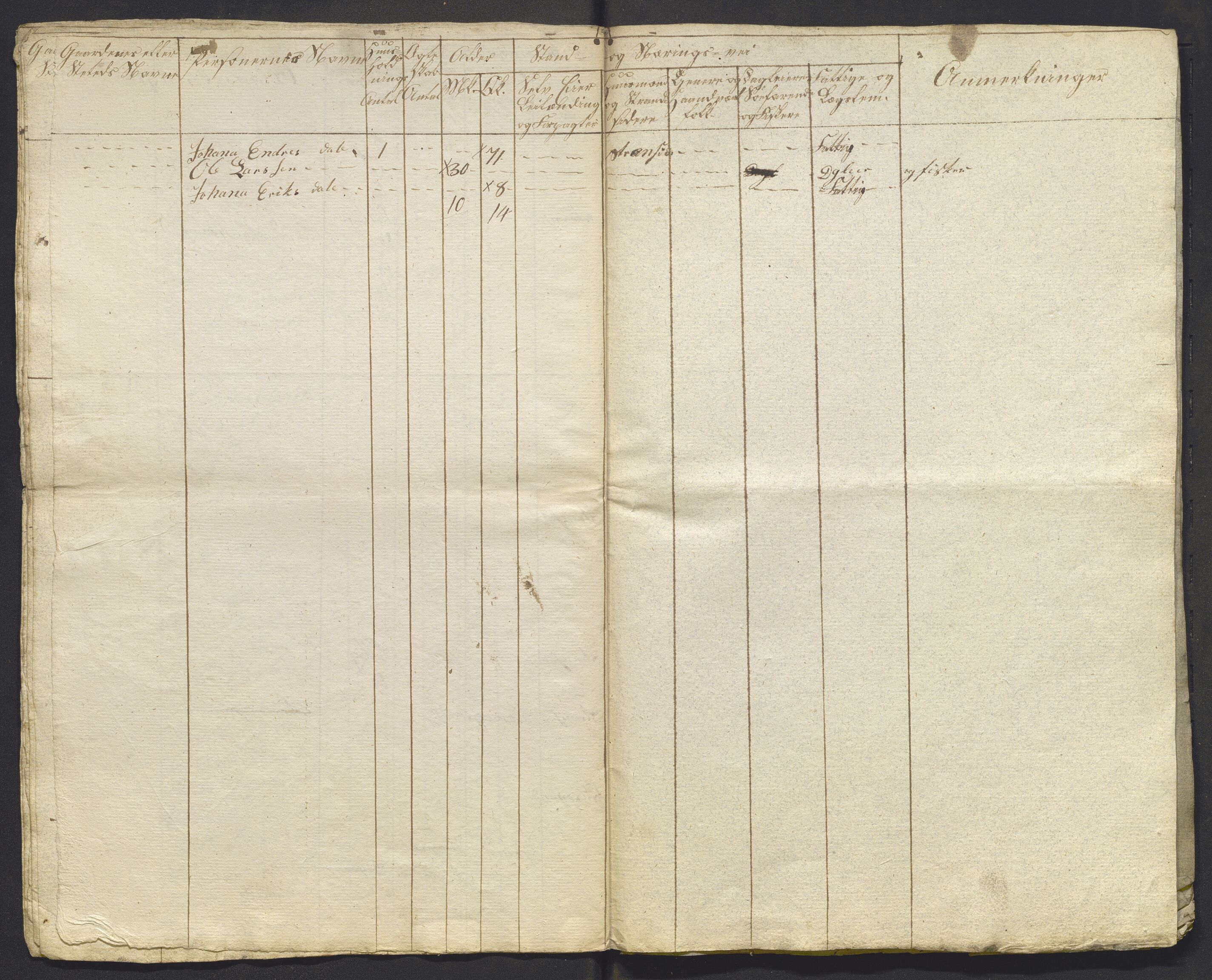 , 1825 Census for Luster parish, 1825, p. 28