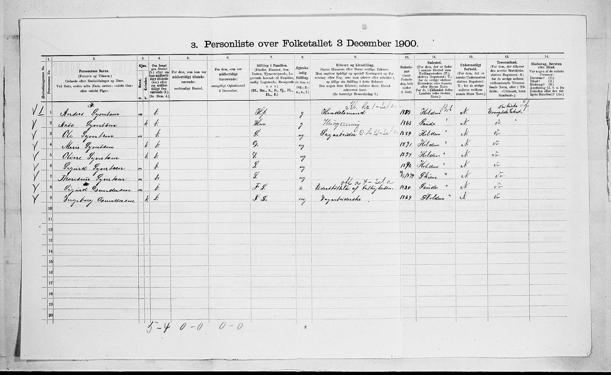 SAKO, 1900 census for Gjerpen, 1900, p. 1685