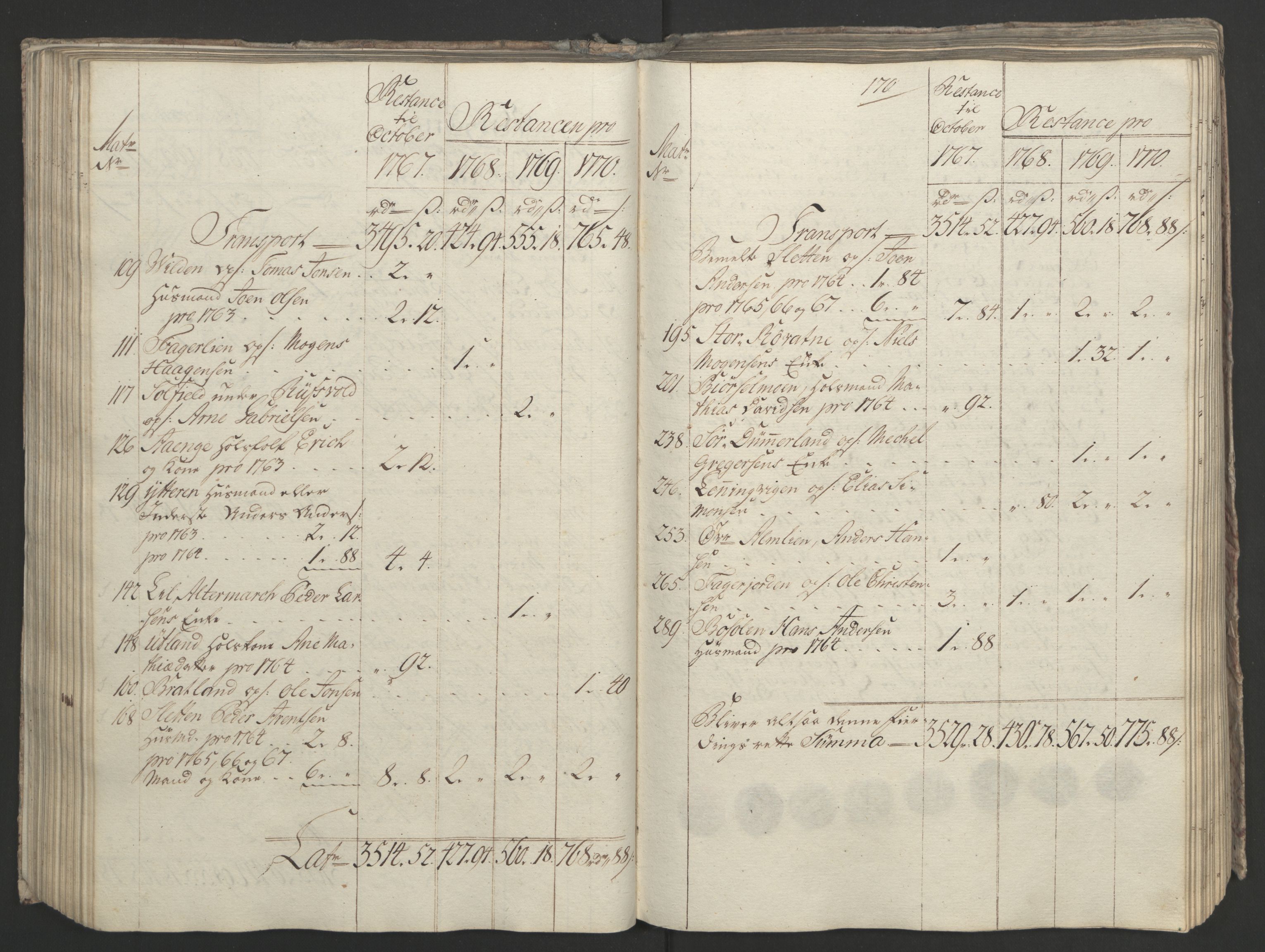 Rentekammeret inntil 1814, Realistisk ordnet avdeling, AV/RA-EA-4070/Ol/L0023: [Gg 10]: Ekstraskatten, 23.09.1762. Helgeland (restanseregister), 1767-1772, p. 433