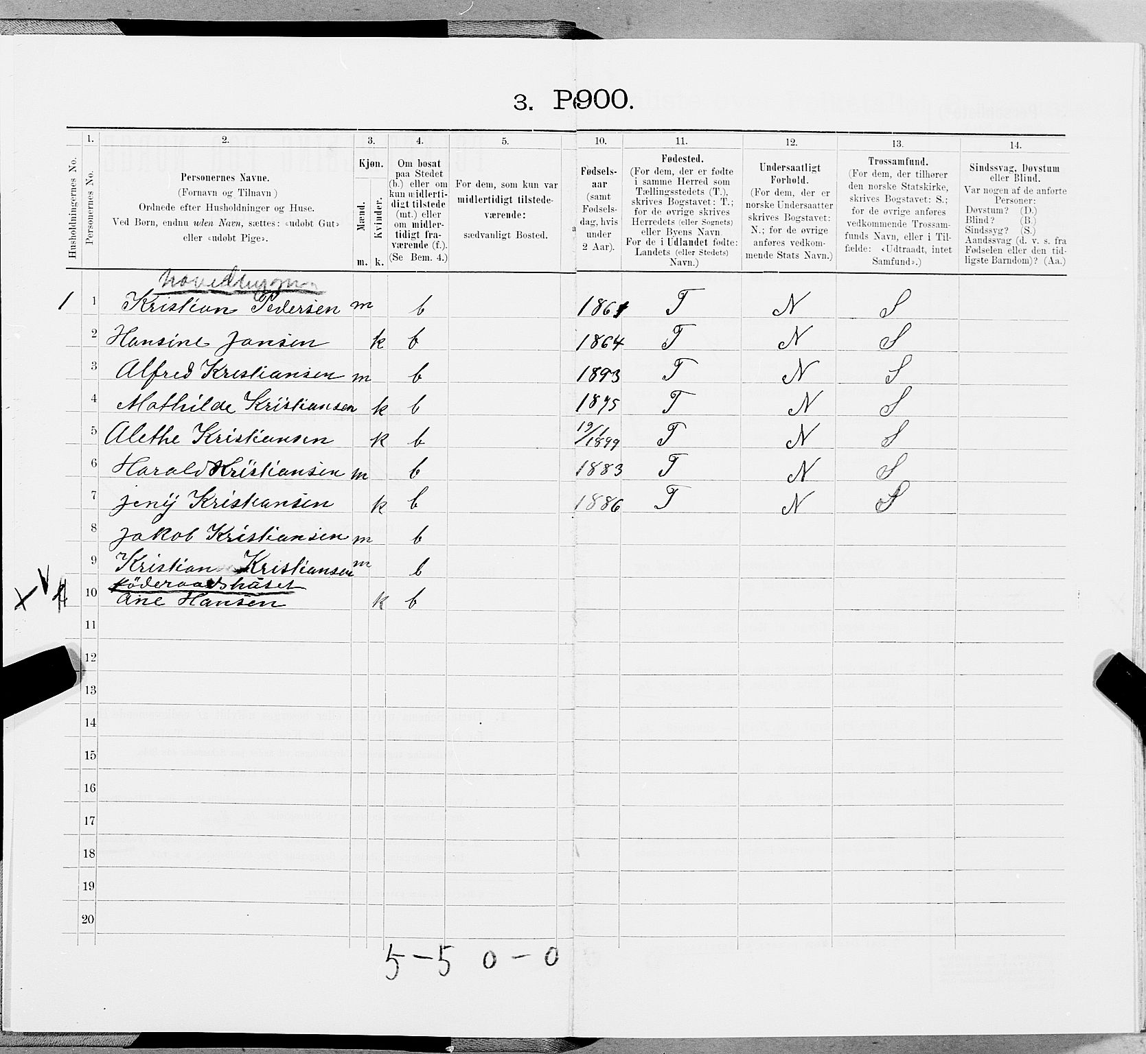 SAT, 1900 census for Stamnes, 1900, p. 1023