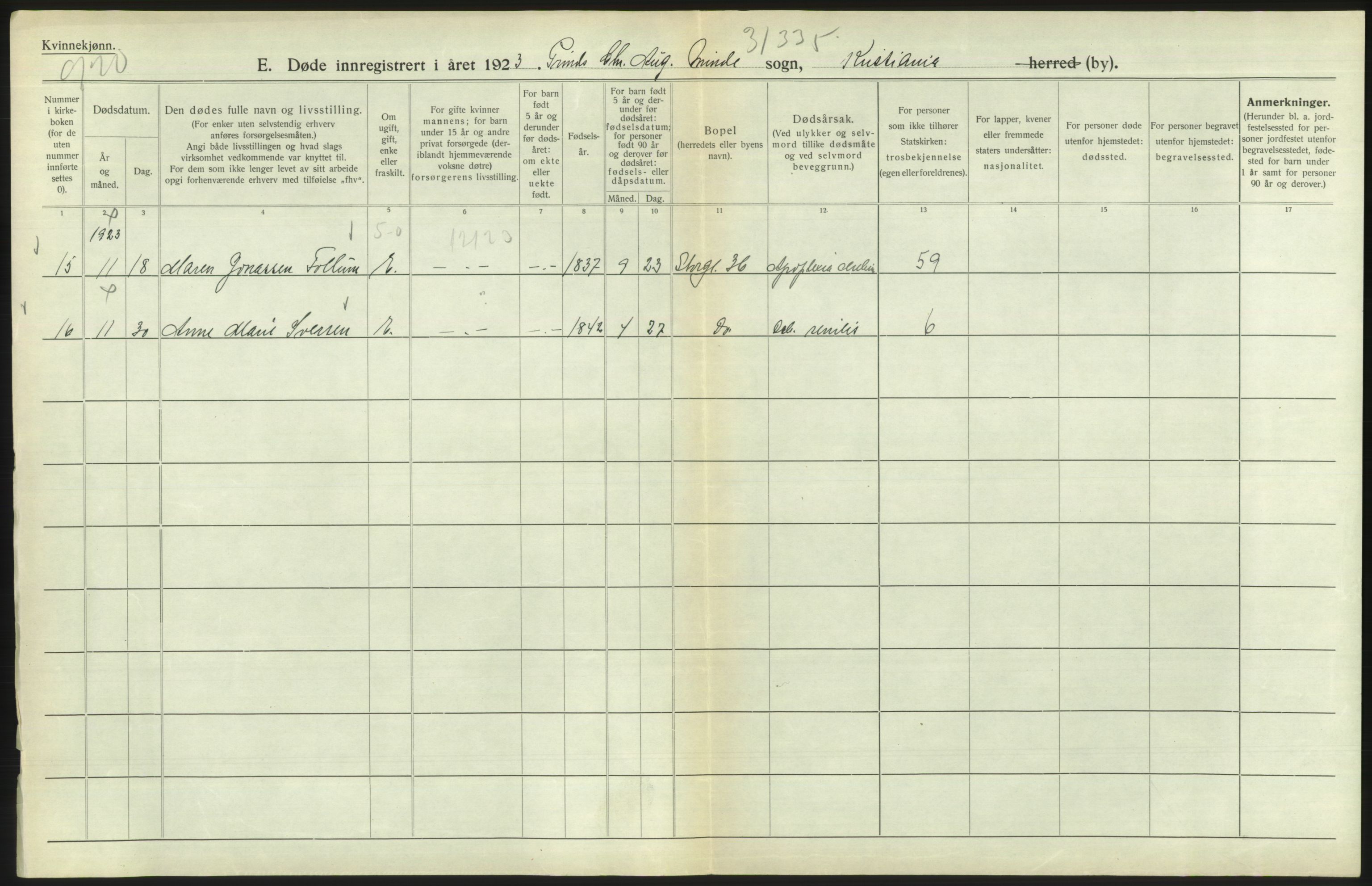 Statistisk sentralbyrå, Sosiodemografiske emner, Befolkning, AV/RA-S-2228/D/Df/Dfc/Dfcc/L0010: Kristiania: Døde, dødfødte, 1923, p. 610