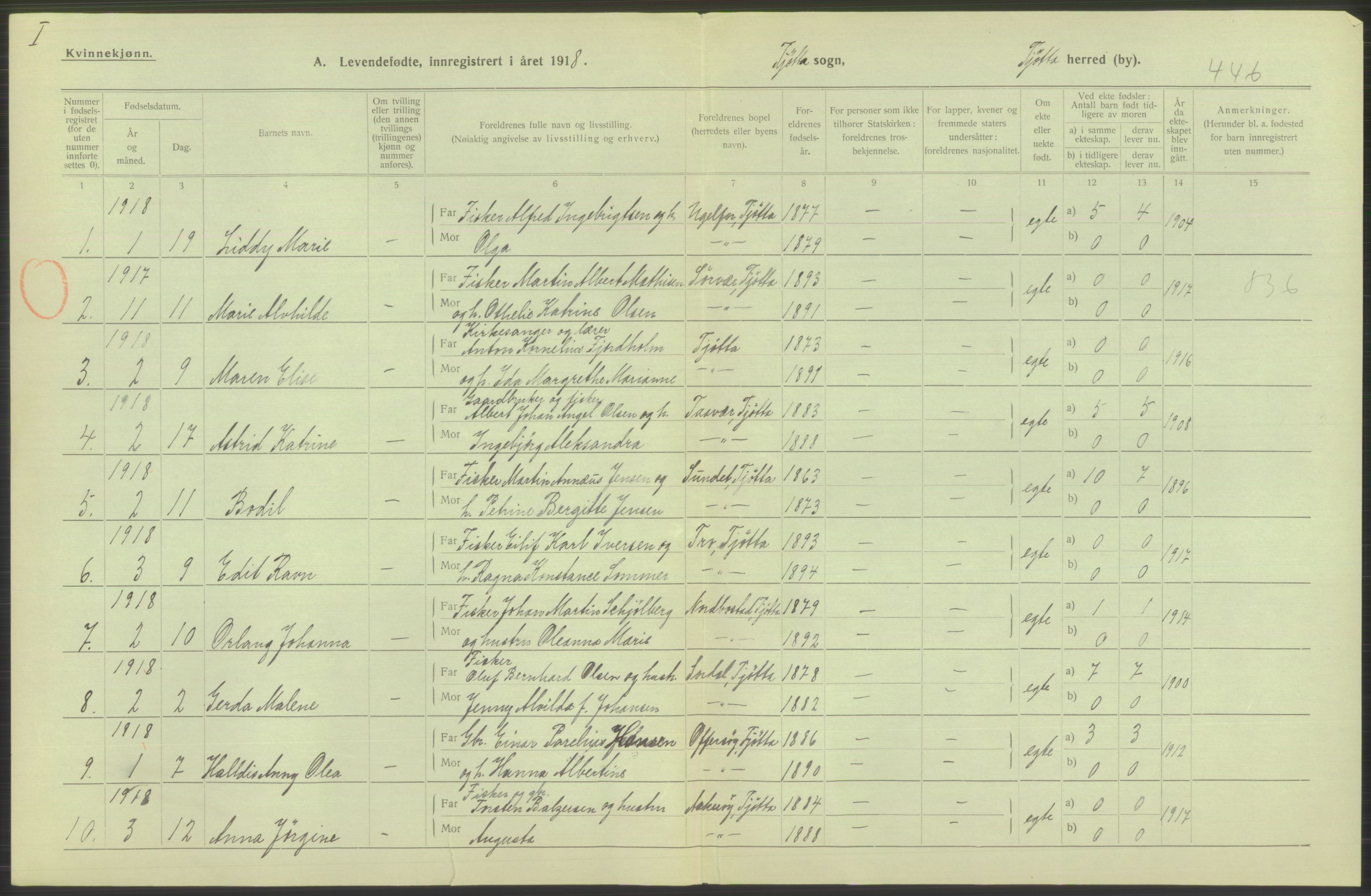 Statistisk sentralbyrå, Sosiodemografiske emner, Befolkning, RA/S-2228/D/Df/Dfb/Dfbh/L0052: Nordland fylke: Levendefødte menn og kvinner. Bygder., 1918, p. 676