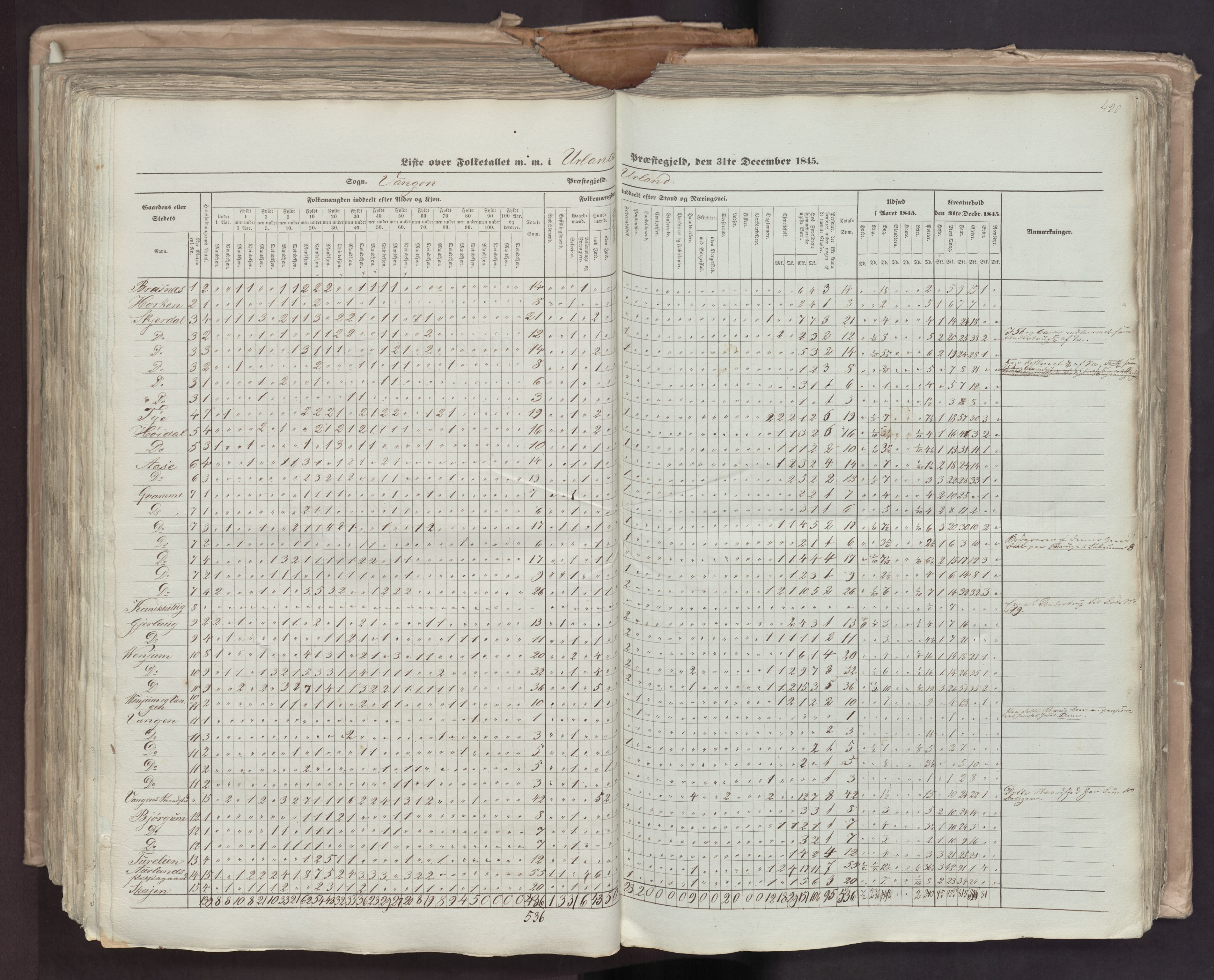 RA, Census 1845, vol. 7: Søndre Bergenhus amt og Nordre Bergenhus amt, 1845, p. 420