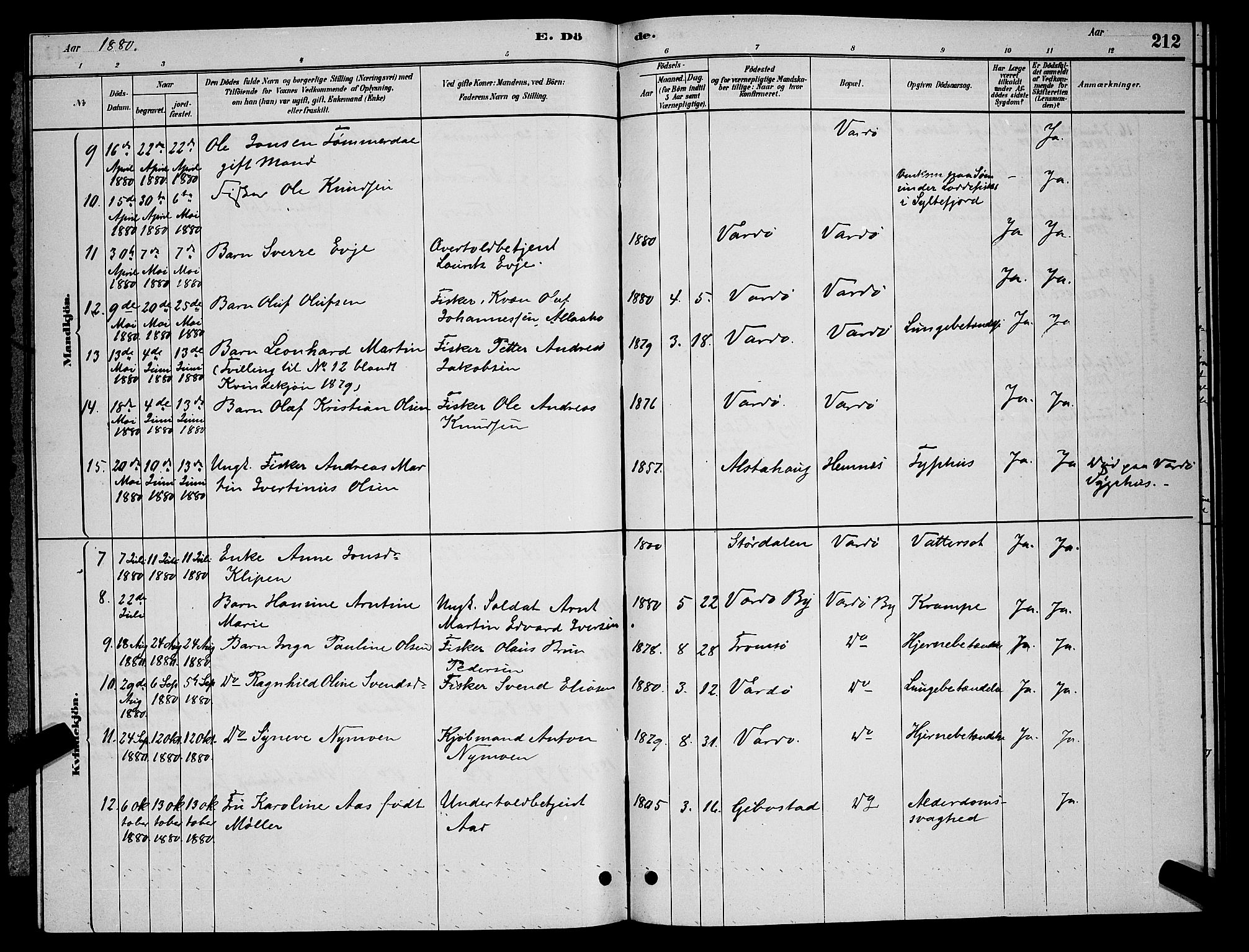 Vardø sokneprestkontor, AV/SATØ-S-1332/H/Hb/L0004klokker: Parish register (copy) no. 4, 1879-1887, p. 212