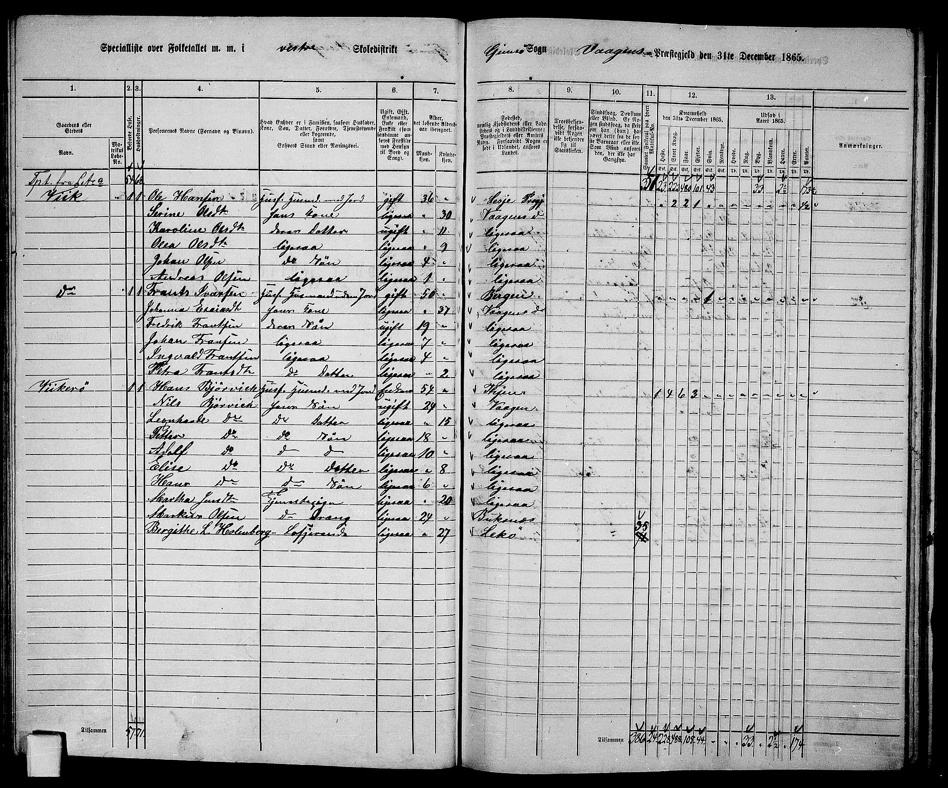 RA, 1865 census for Vågan, 1865, p. 64