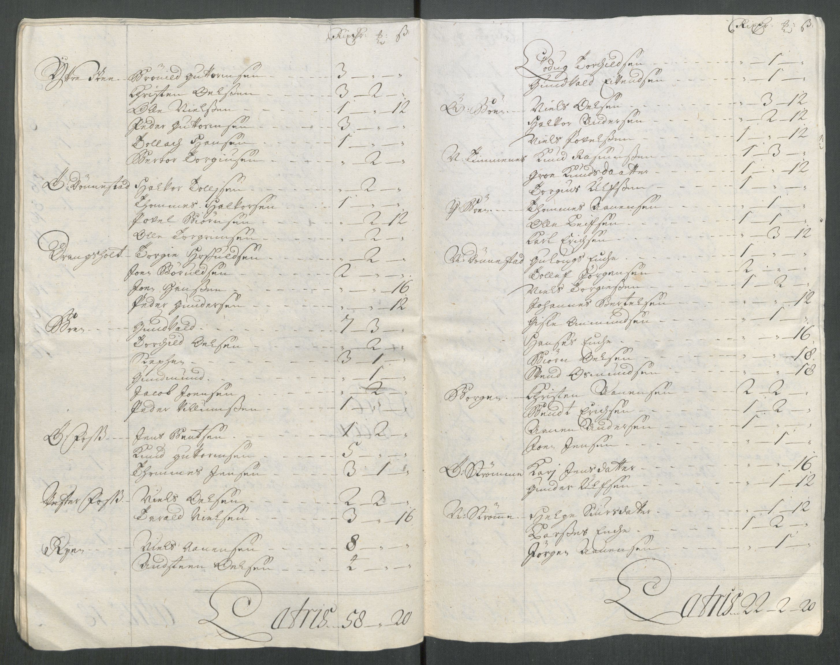Rentekammeret inntil 1814, Reviderte regnskaper, Fogderegnskap, RA/EA-4092/R43/L2561: Fogderegnskap Lista og Mandal, 1717, p. 162