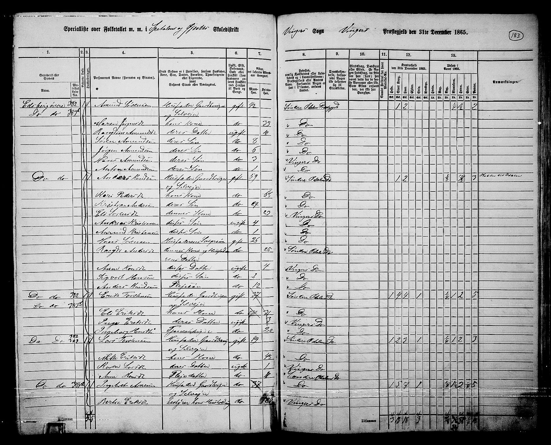 RA, 1865 census for Vinger/Vinger og Austmarka, 1865, p. 168