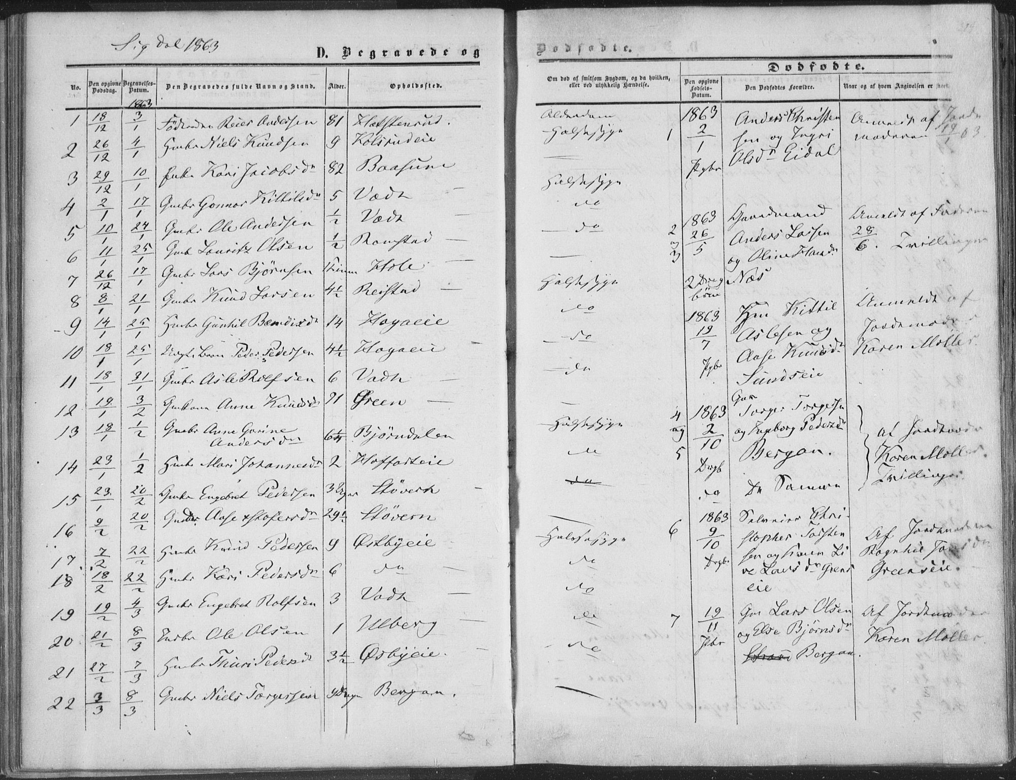 Sigdal kirkebøker, SAKO/A-245/F/Fa/L0009b: Parish register (official) no. I 9B, 1860-1871, p. 384