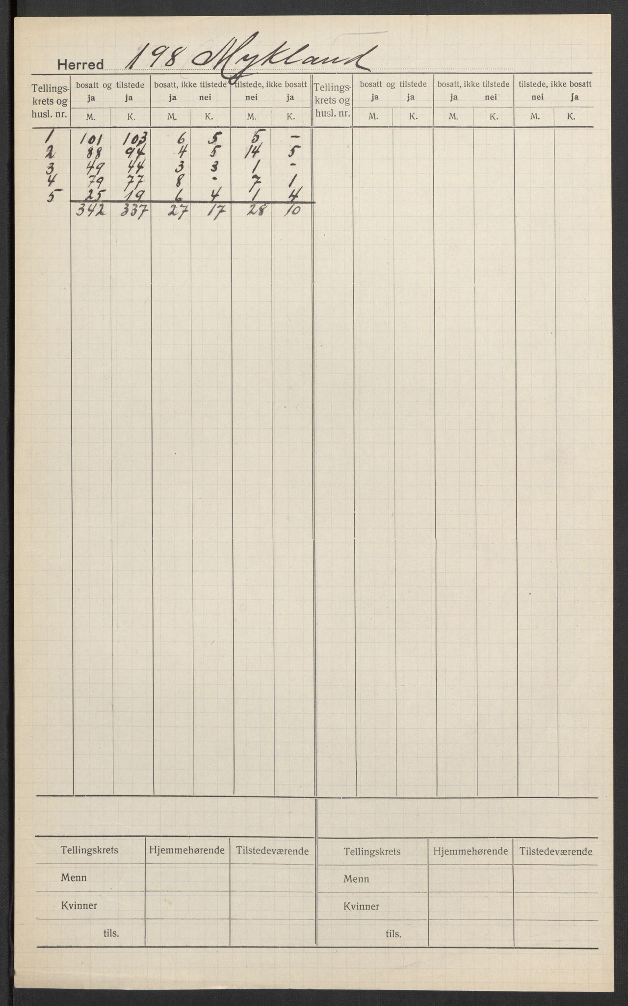 SAK, 1920 census for Mykland, 1920, p. 2