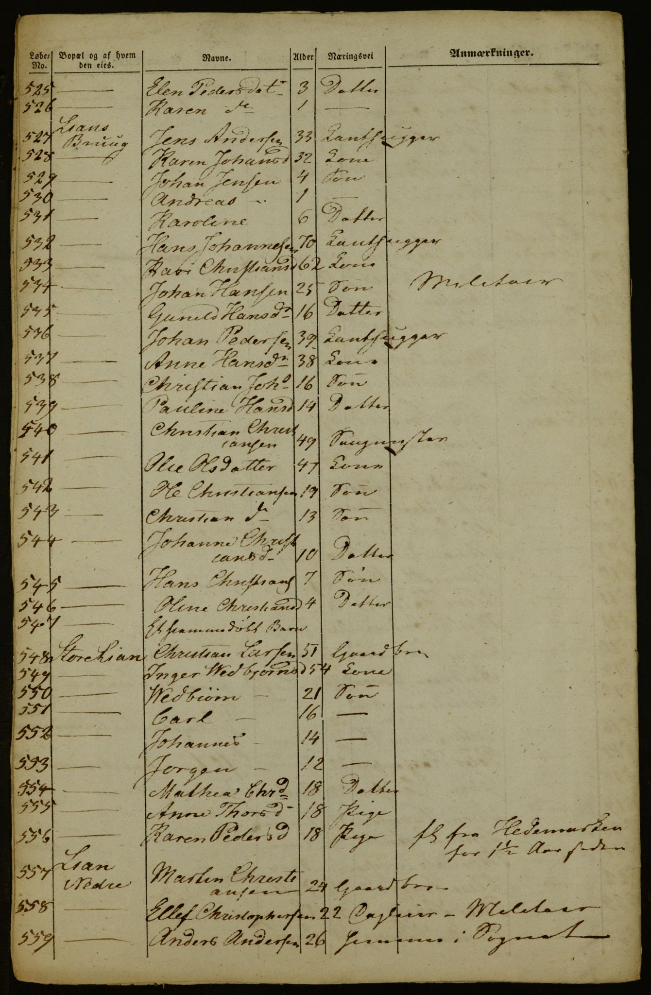 OBA, Census for Aker 1843, 1843