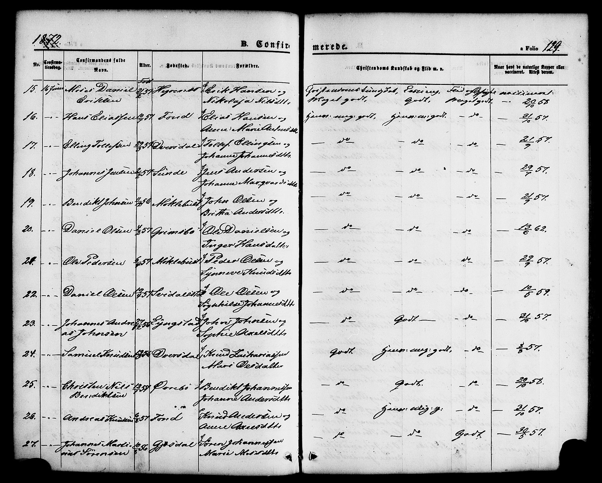 Jølster sokneprestembete, AV/SAB-A-80701/H/Haa/Haaa/L0011: Parish register (official) no. A 11, 1866-1881, p. 129