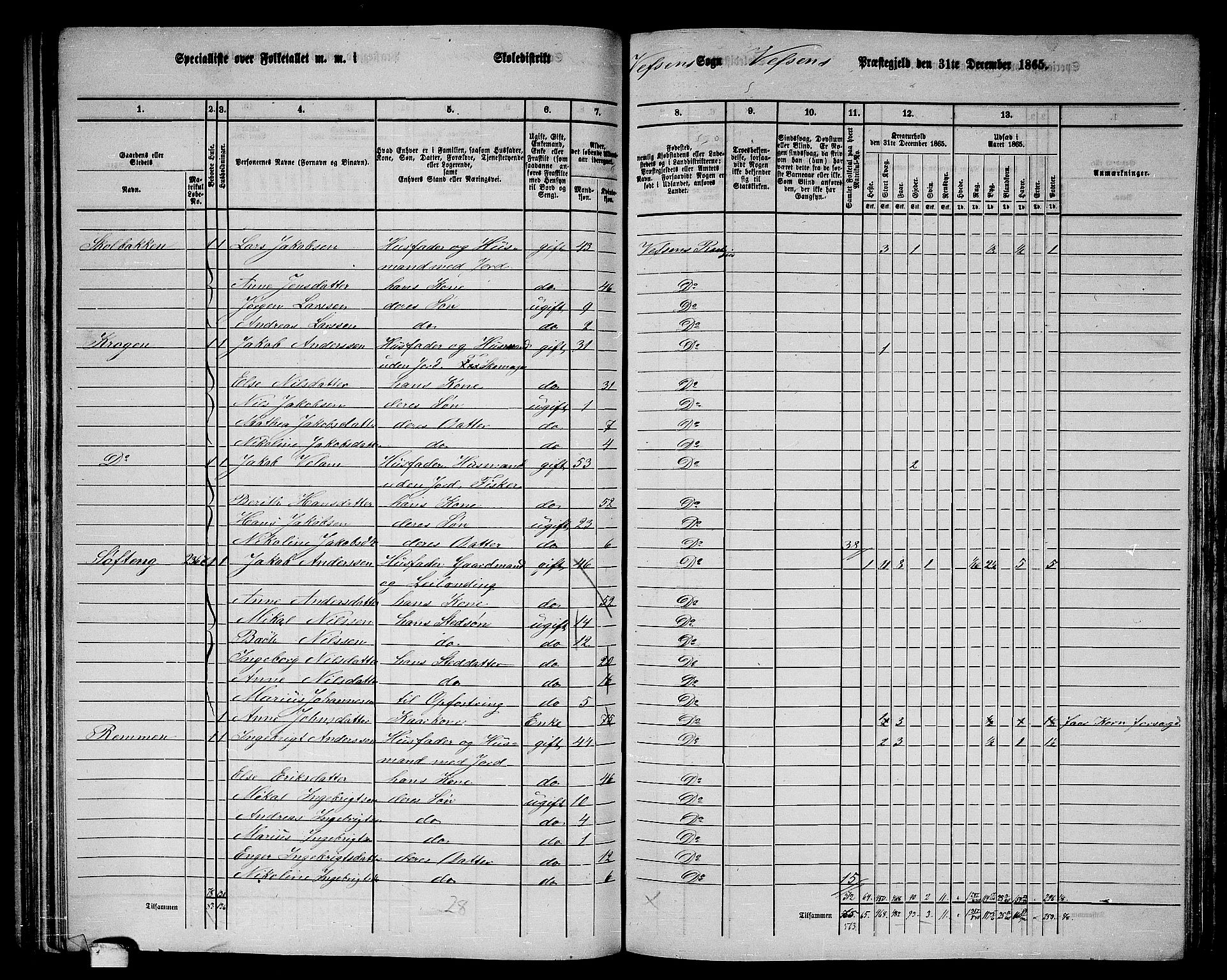 RA, 1865 census for Vefsn, 1865, p. 153