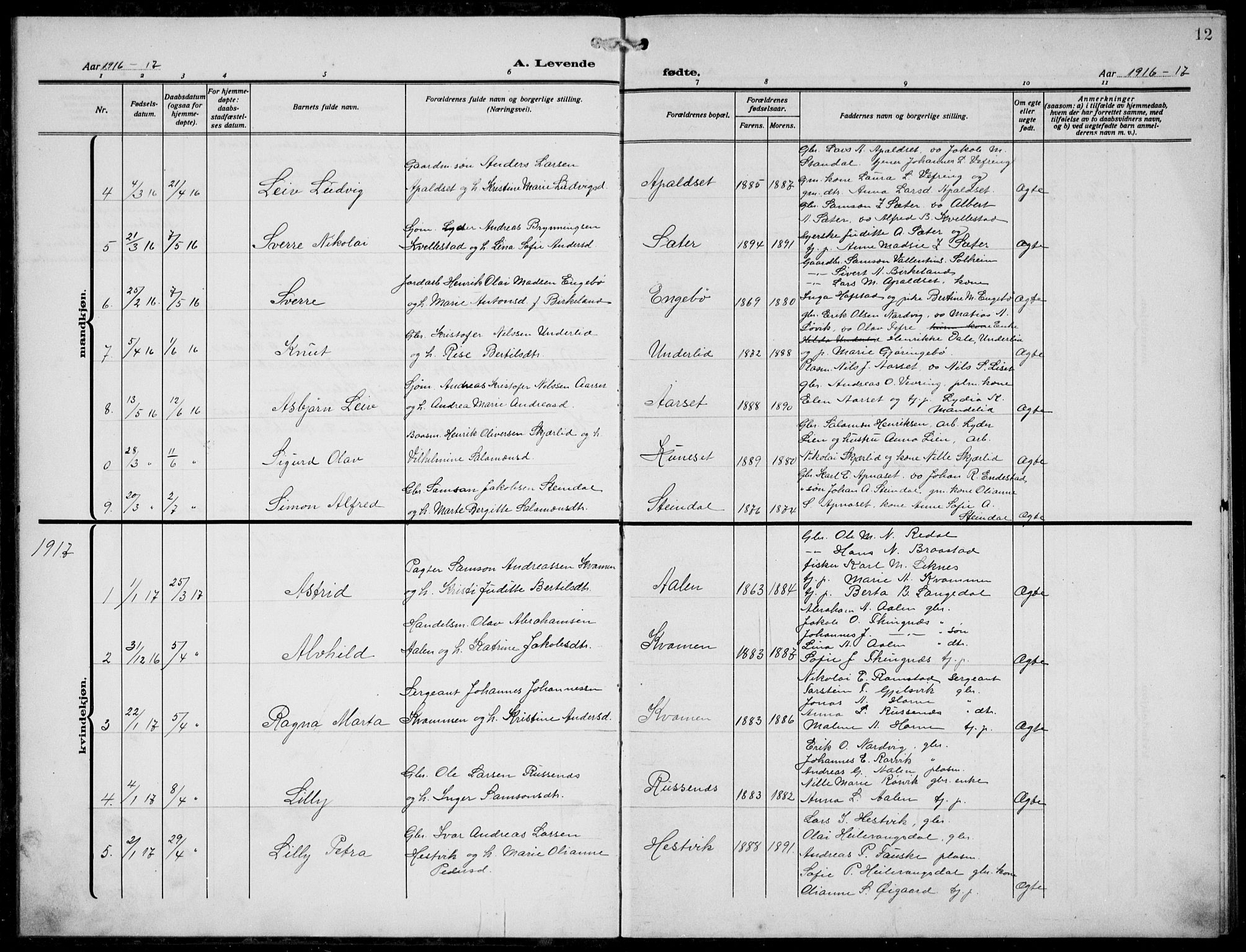 Førde sokneprestembete, SAB/A-79901/H/Hab/Habe/L0002: Parish register (copy) no. E 2, 1913-1940, p. 12