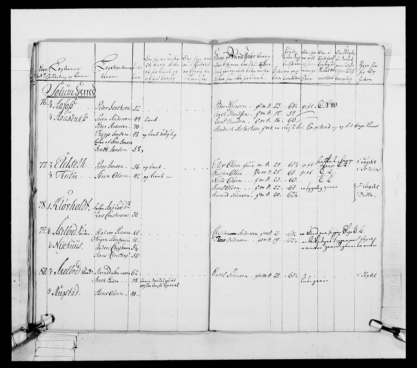 Generalitets- og kommissariatskollegiet, Det kongelige norske kommissariatskollegium, RA/EA-5420/E/Eh/L0056: 2. Smålenske nasjonale infanteriregiment, 1789, p. 195