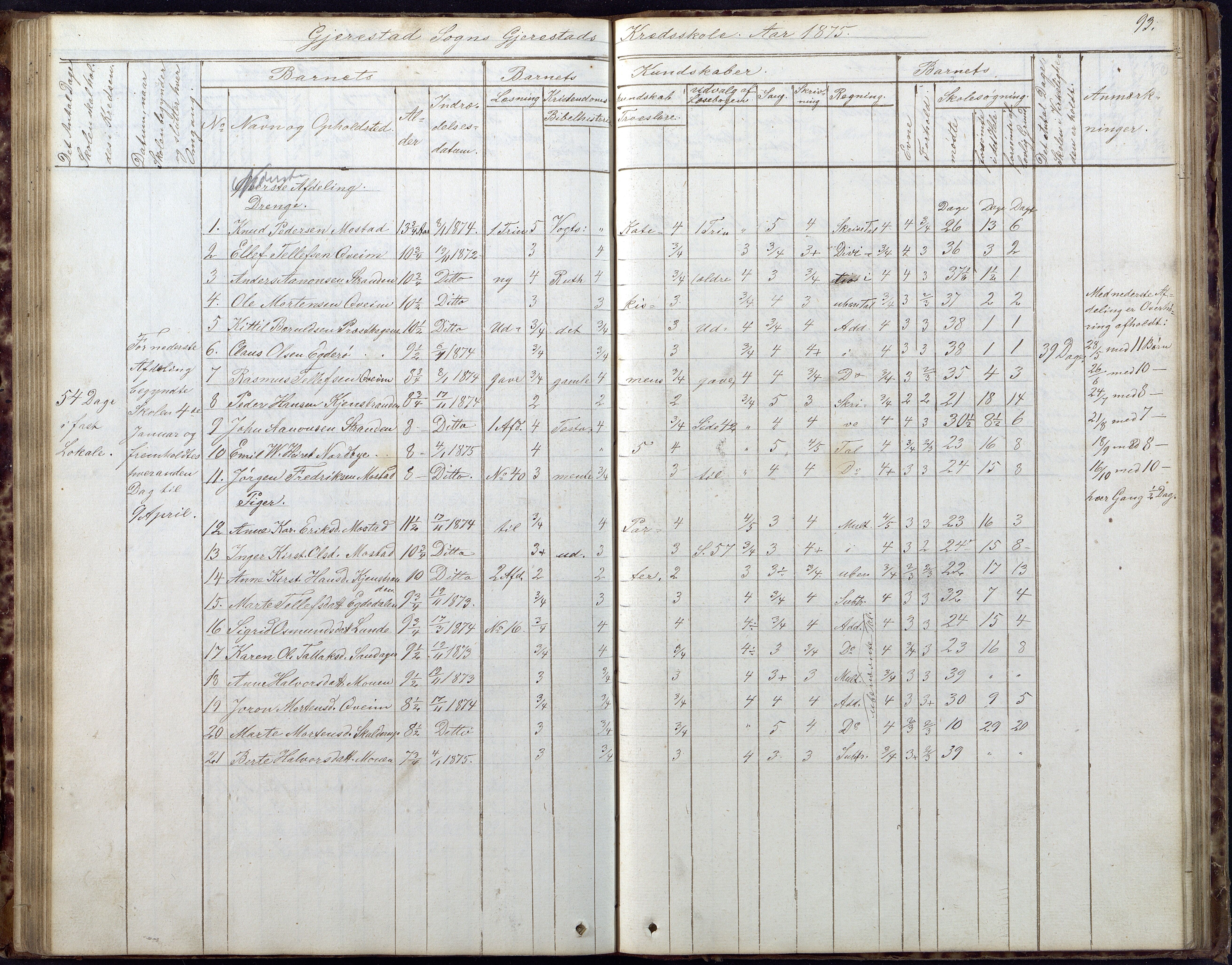 Gjerstad Kommune, Gjerstad Skole, AAKS/KA0911-550a/F02/L0005: Skoleprotokoll, 1863-1891, p. 93